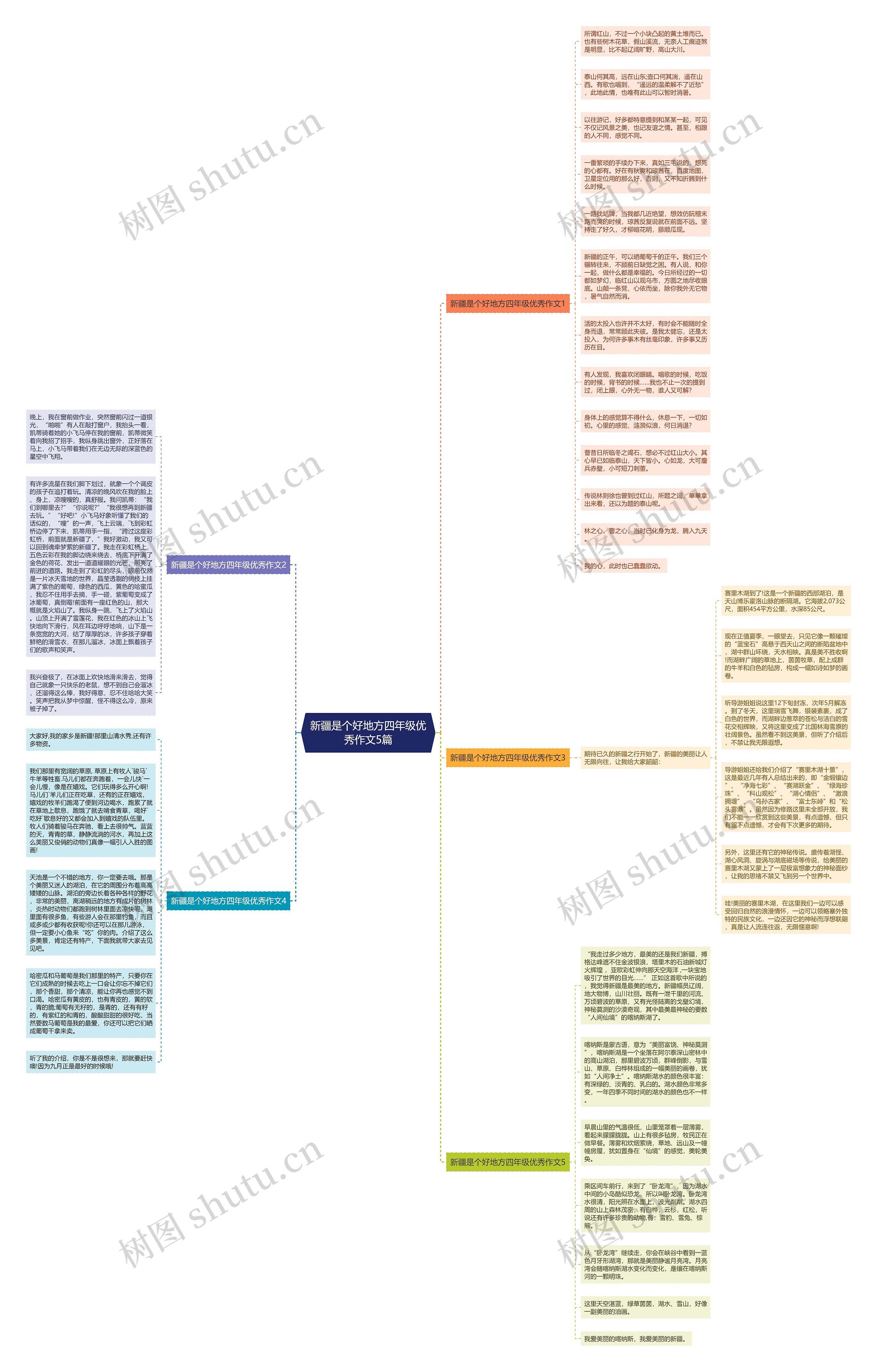 新疆是个好地方四年级优秀作文5篇思维导图