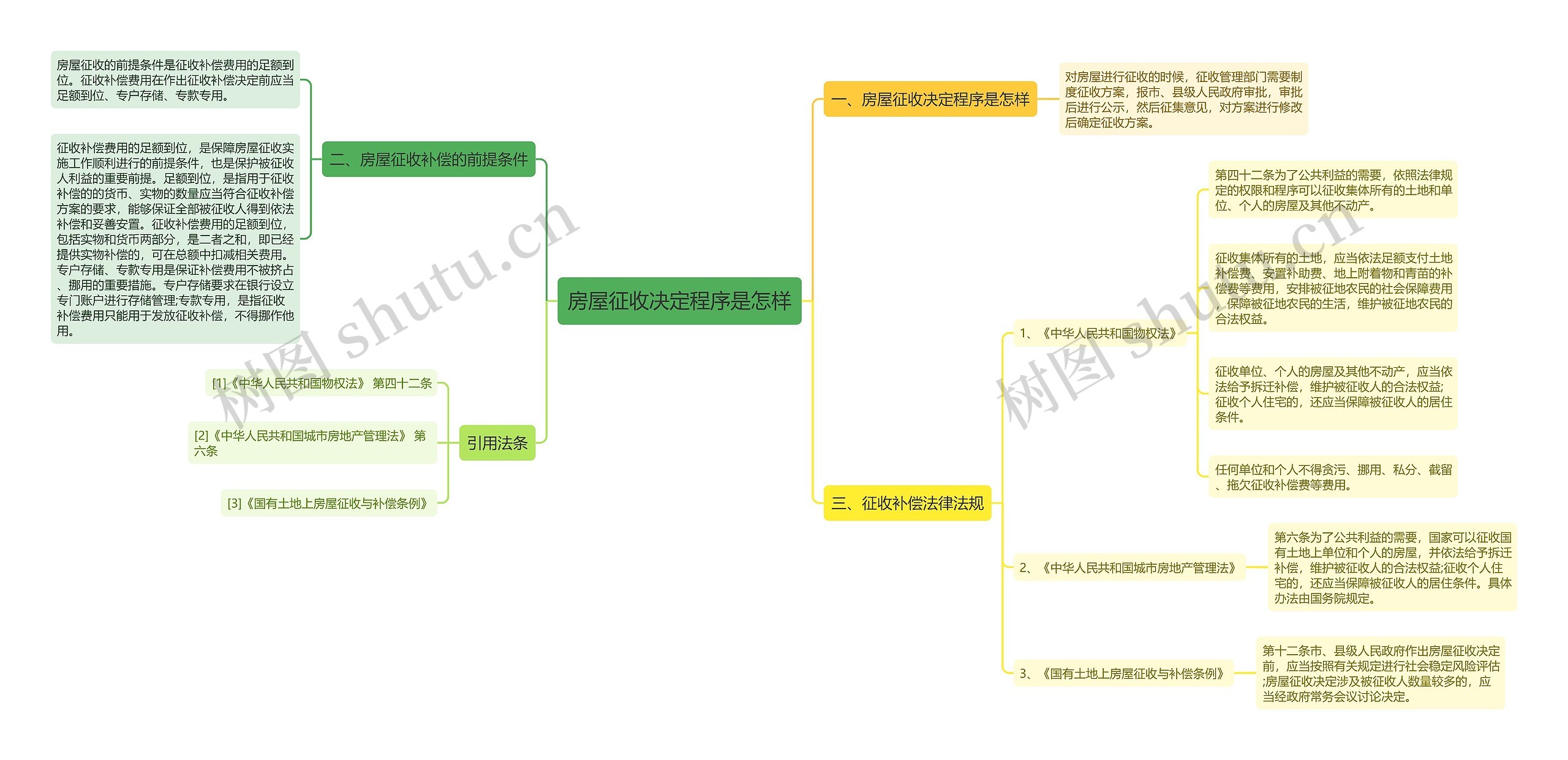 房屋征收决定程序是怎样 房屋征收决定程序是怎样