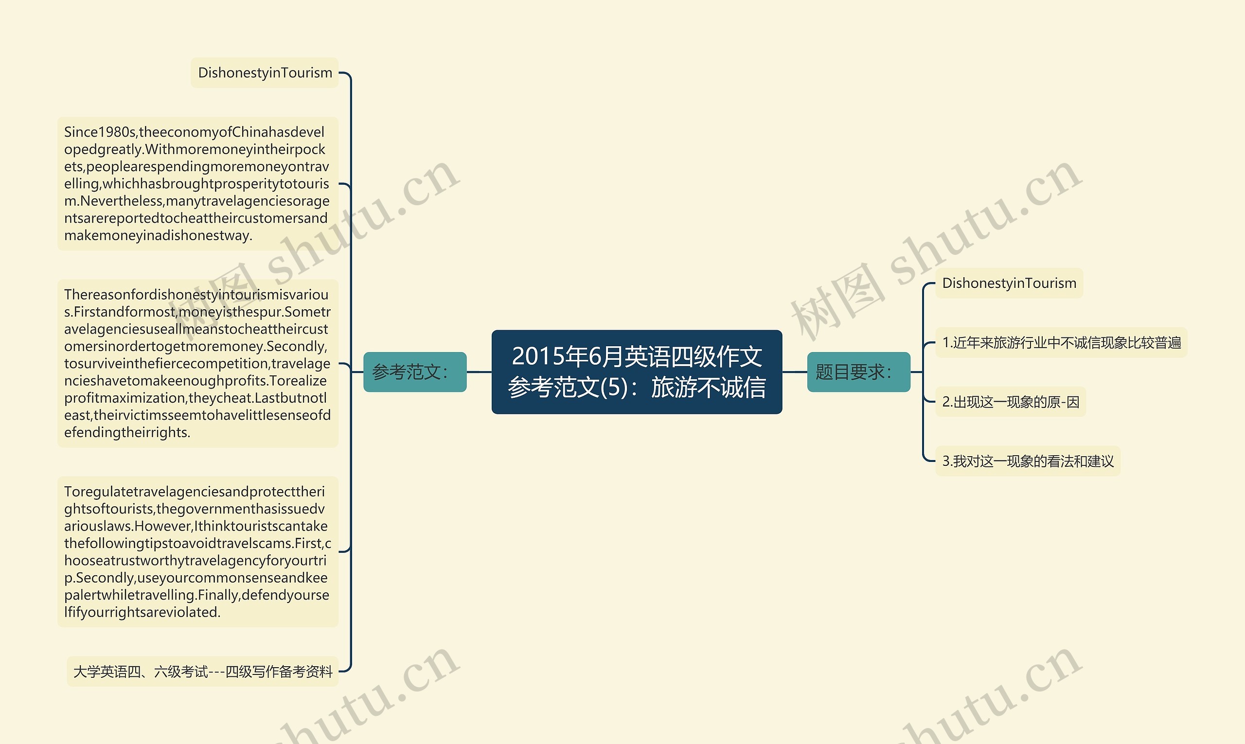 2015年6月英语四级作文参考范文(5)：旅游不诚信