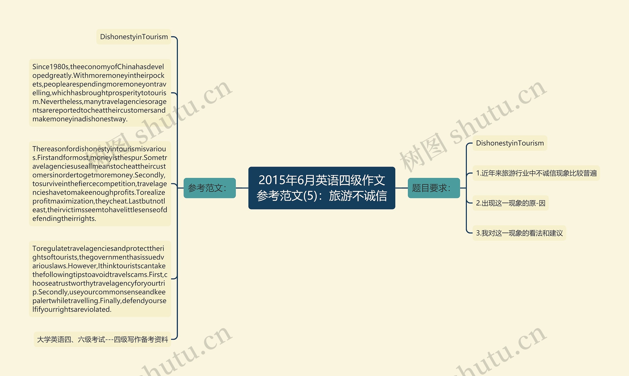 2015年6月英语四级作文参考范文(5)：旅游不诚信思维导图