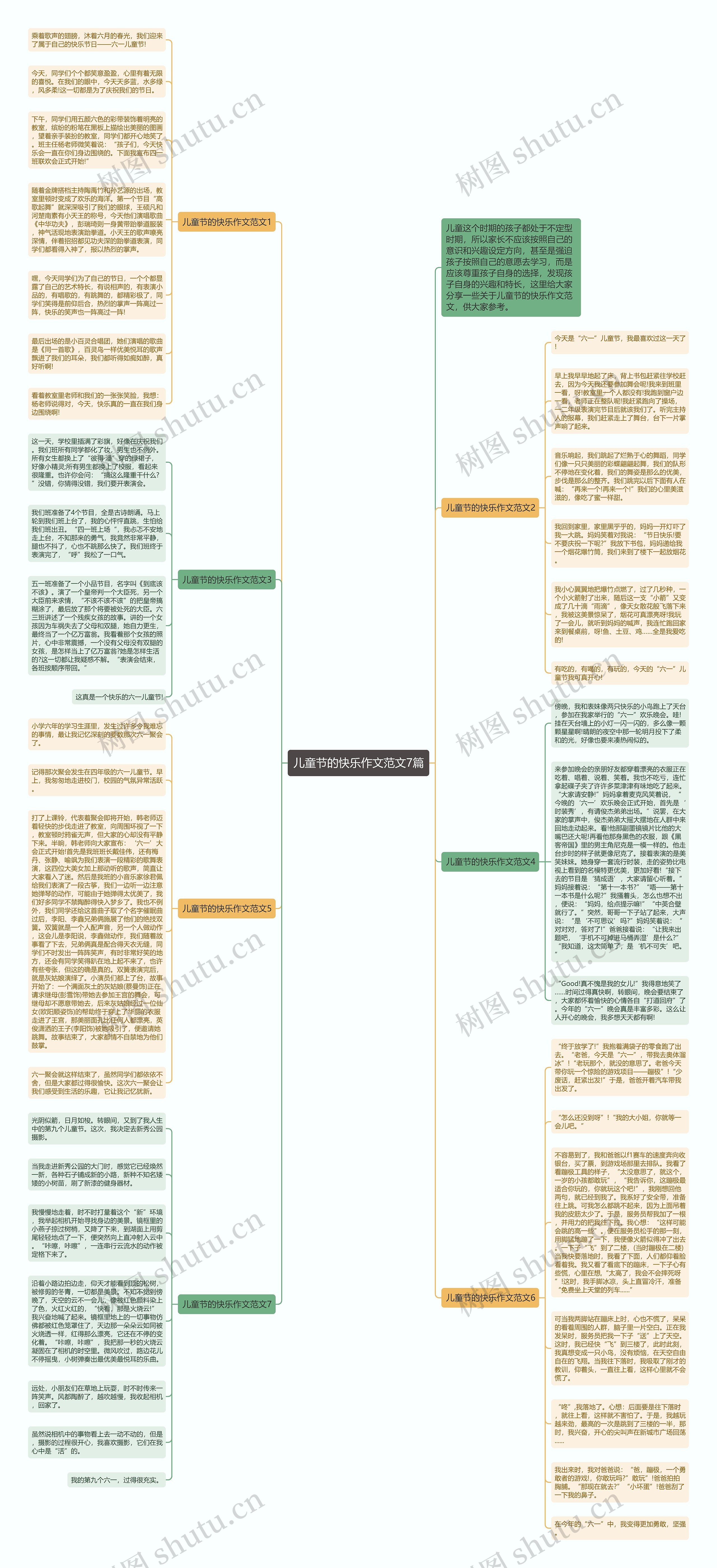 儿童节的快乐作文范文7篇思维导图