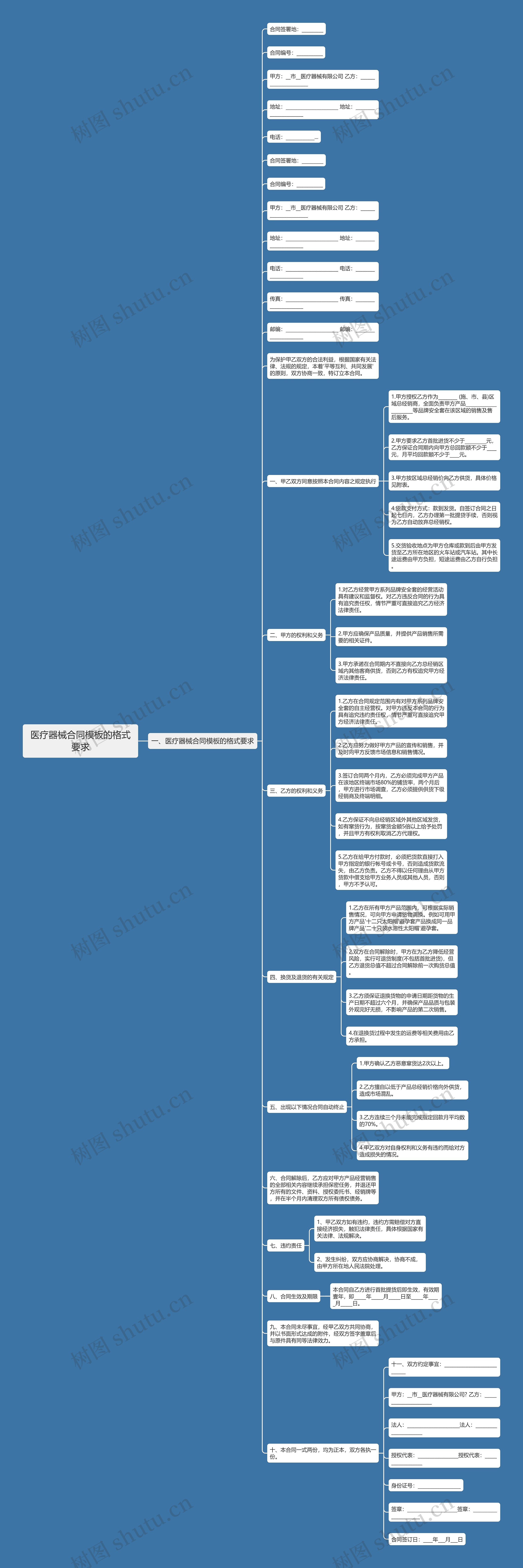 医疗器械合同的格式要求思维导图