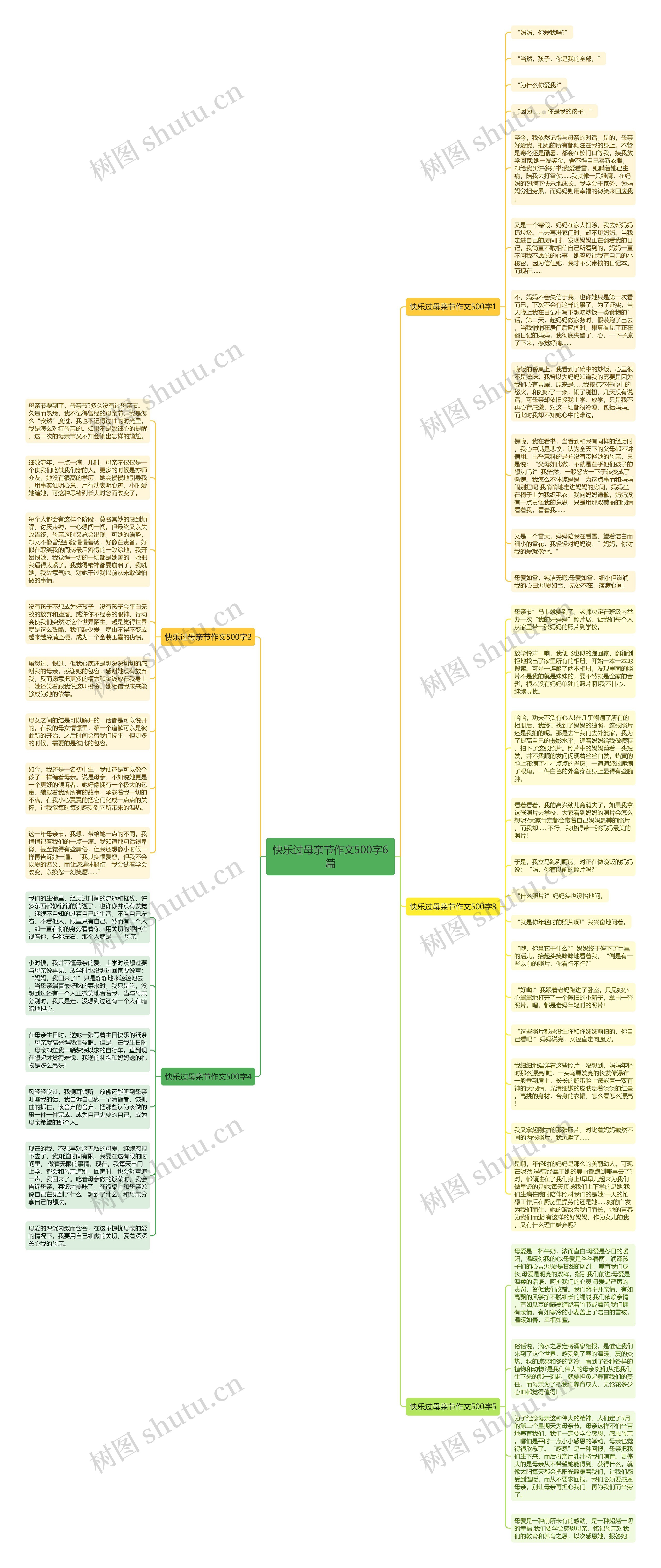 快乐过母亲节作文500字6篇思维导图