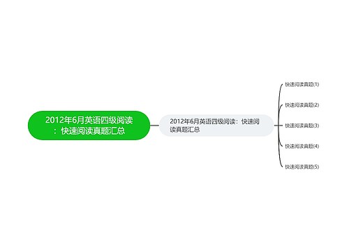 2012年6月英语四级阅读：快速阅读真题汇总