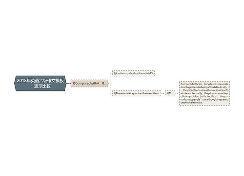 2018年英语六级作文模板：表示比较