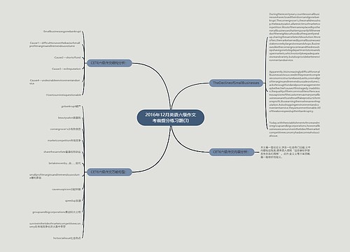 2016年12月英语六级作文考前提分练习题(3)