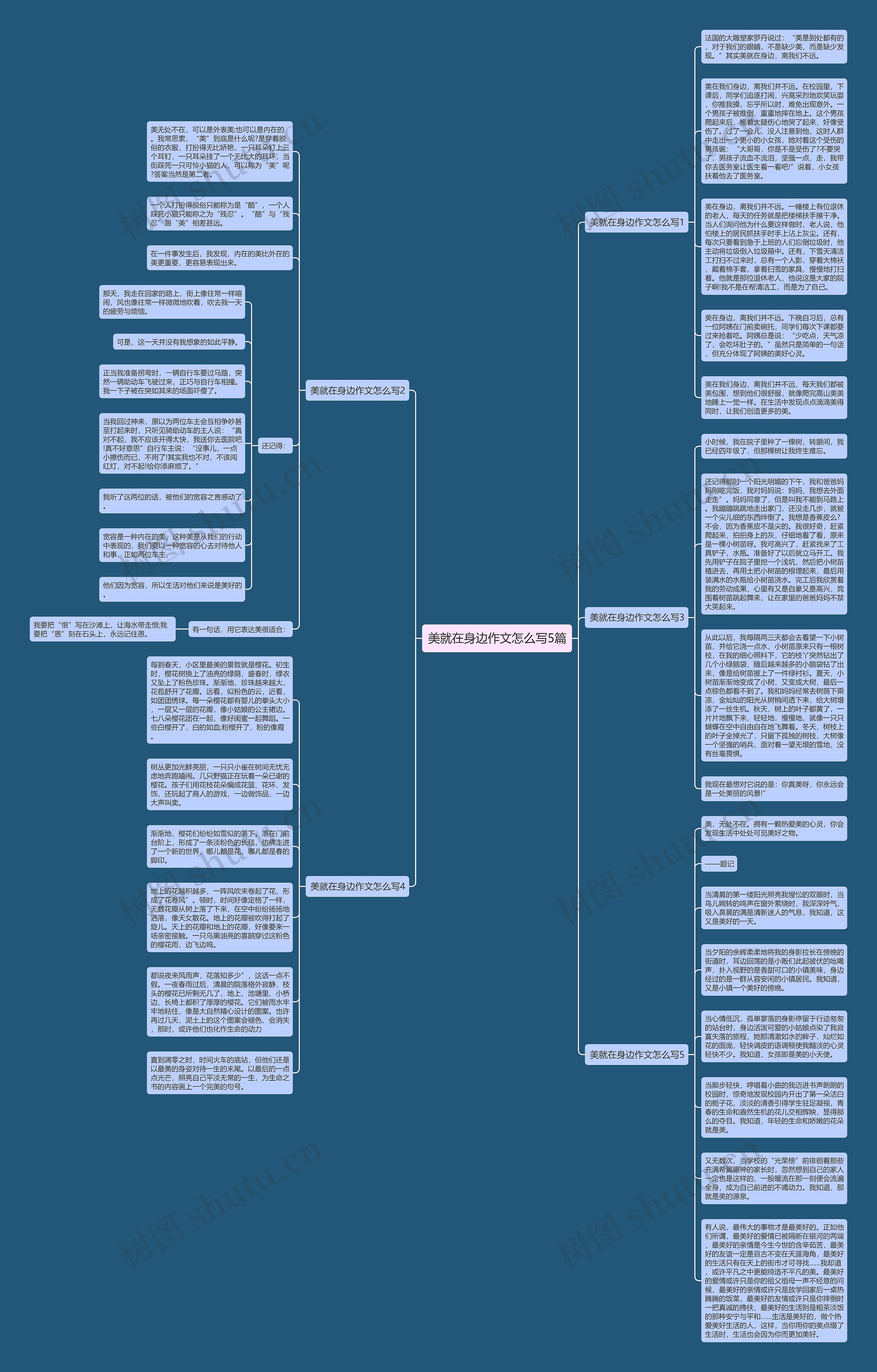 美就在身边作文怎么写5篇思维导图