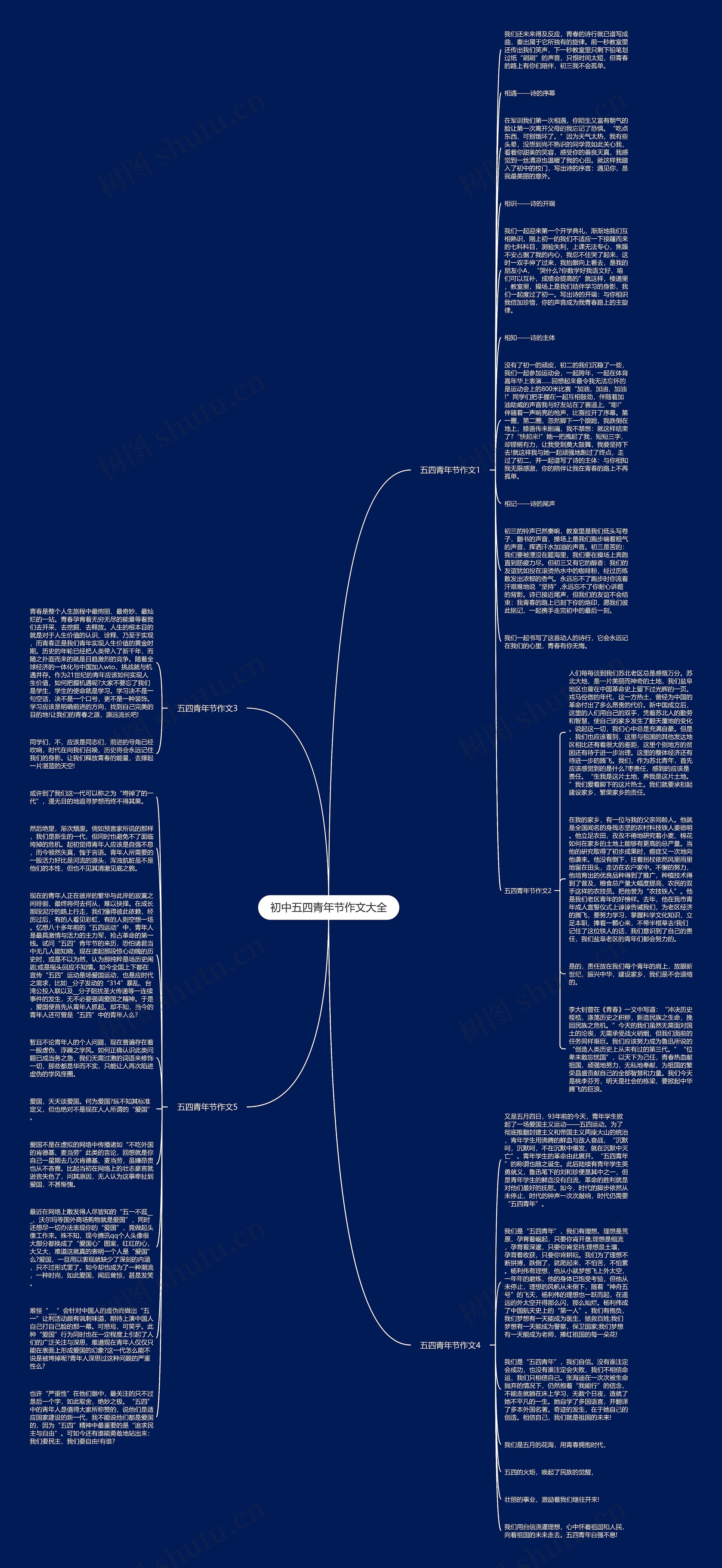 初中五四青年节作文大全思维导图