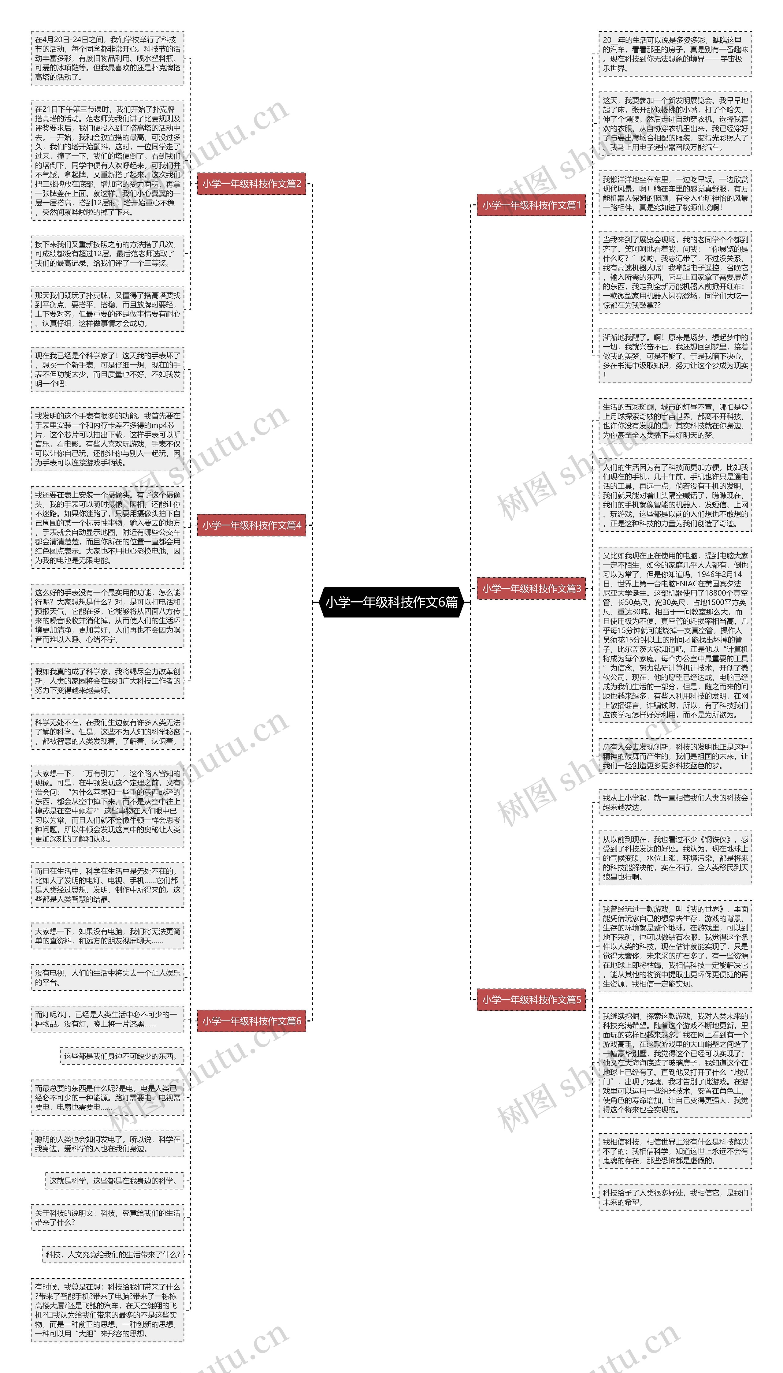 小学一年级科技作文6篇思维导图