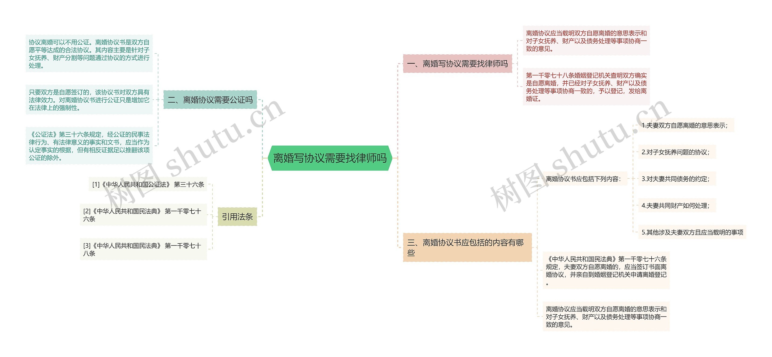 离婚写协议需要找律师吗