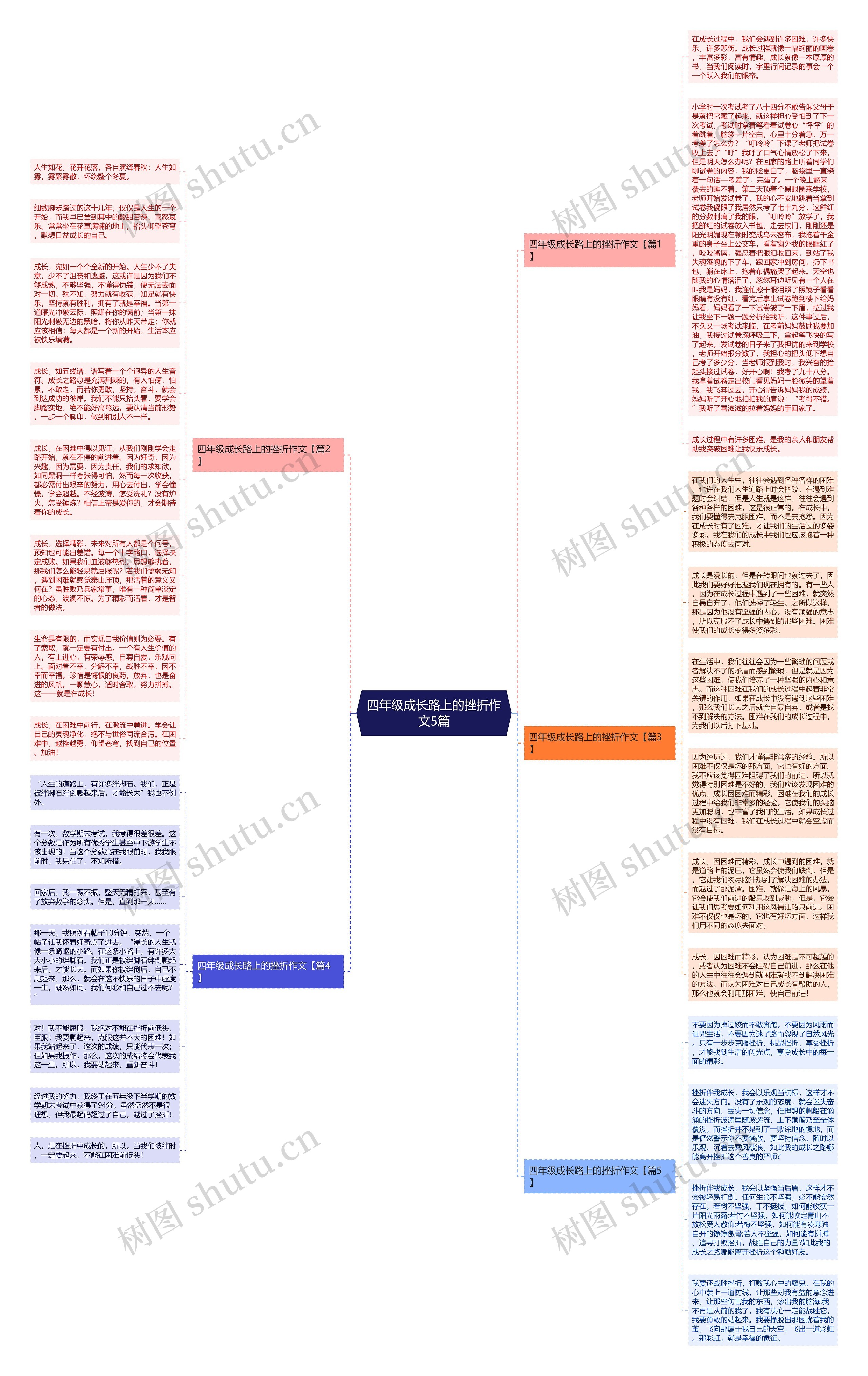 四年级成长路上的挫折作文5篇思维导图