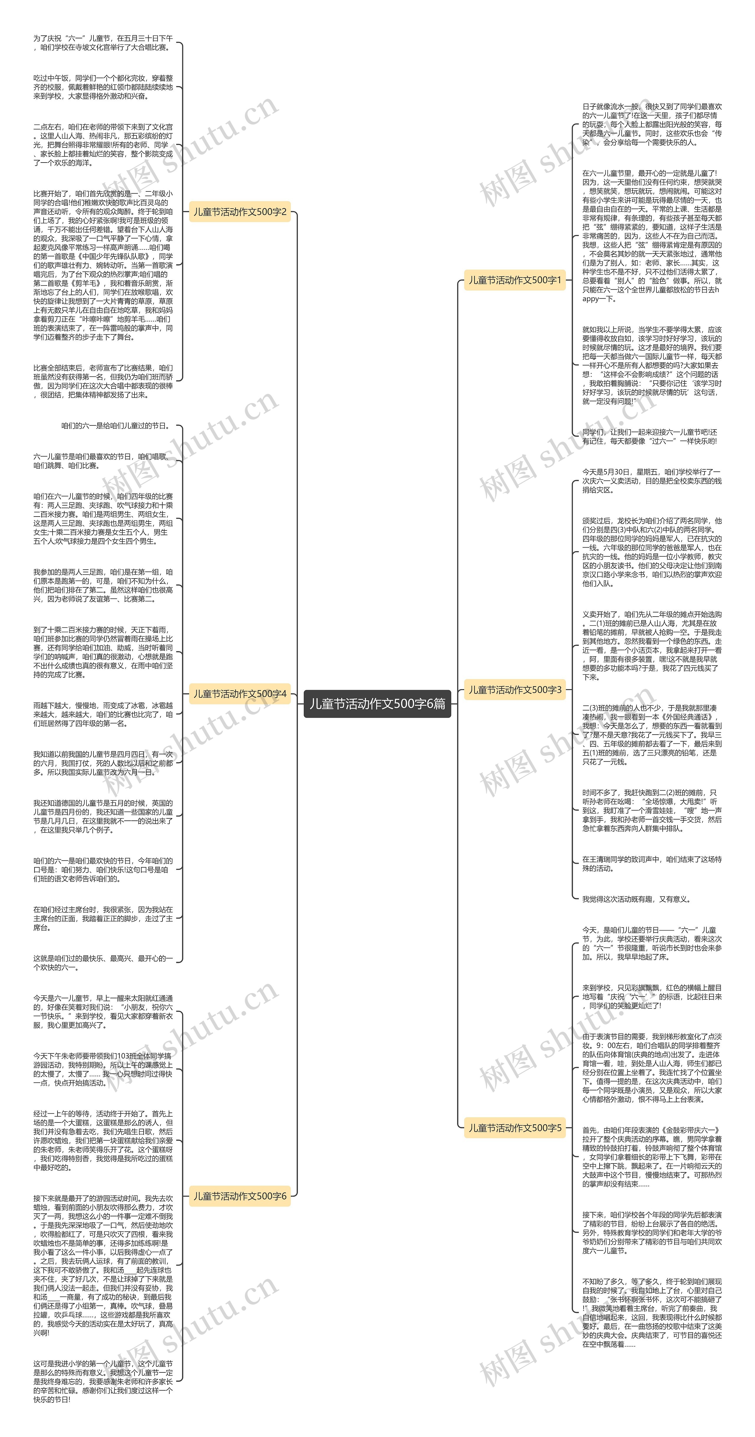 儿童节活动作文500字6篇思维导图