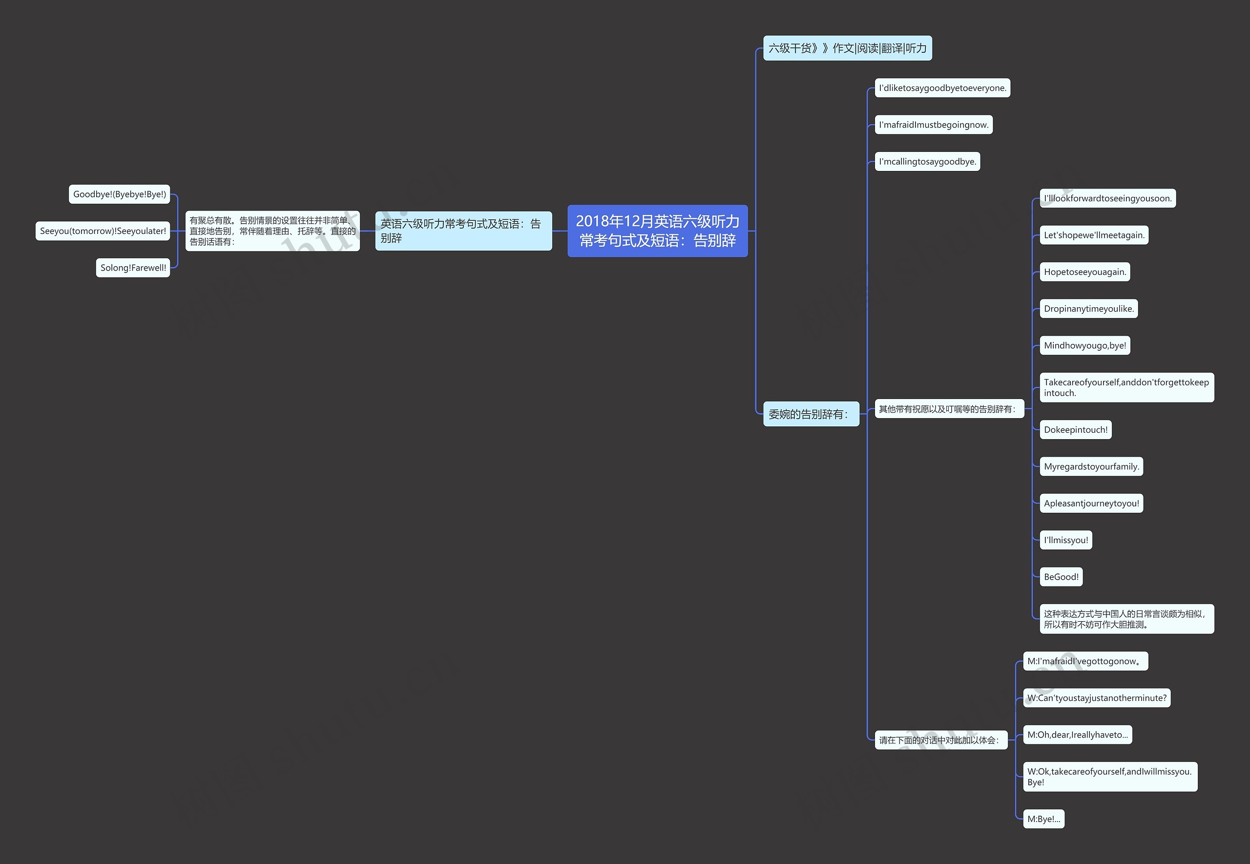 2018年12月英语六级听力常考句式及短语：告别辞思维导图