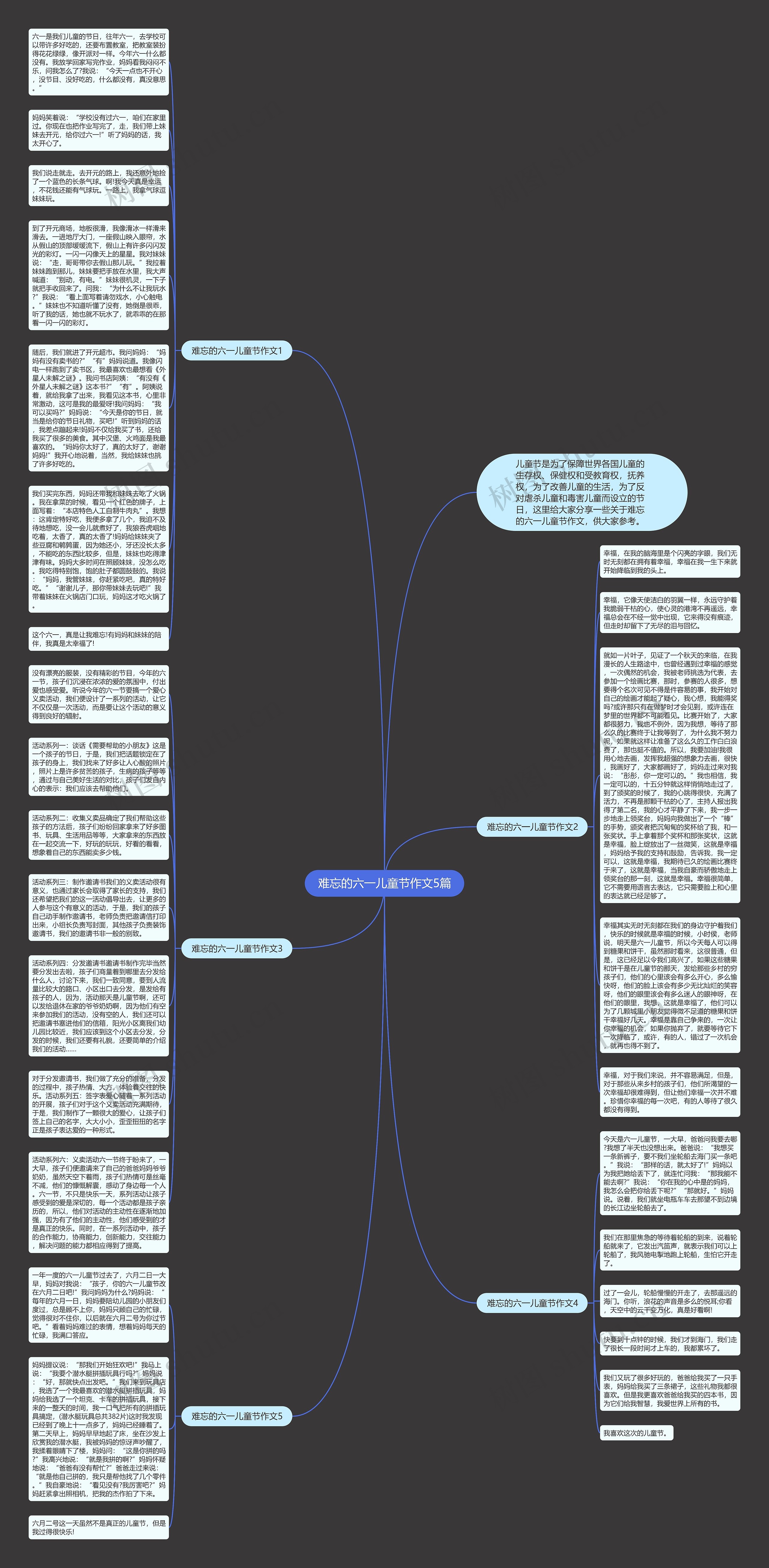 难忘的六一儿童节作文5篇思维导图