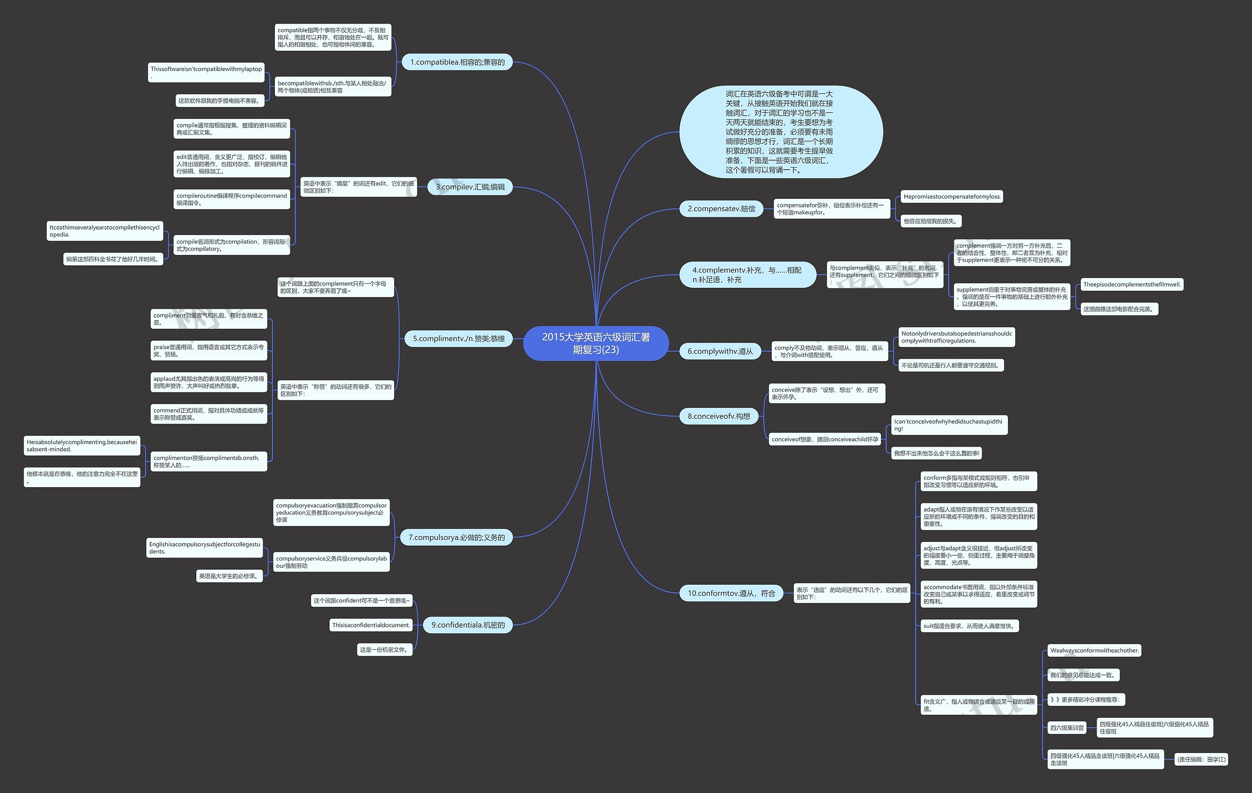2015大学英语六级词汇暑期复习(23)思维导图