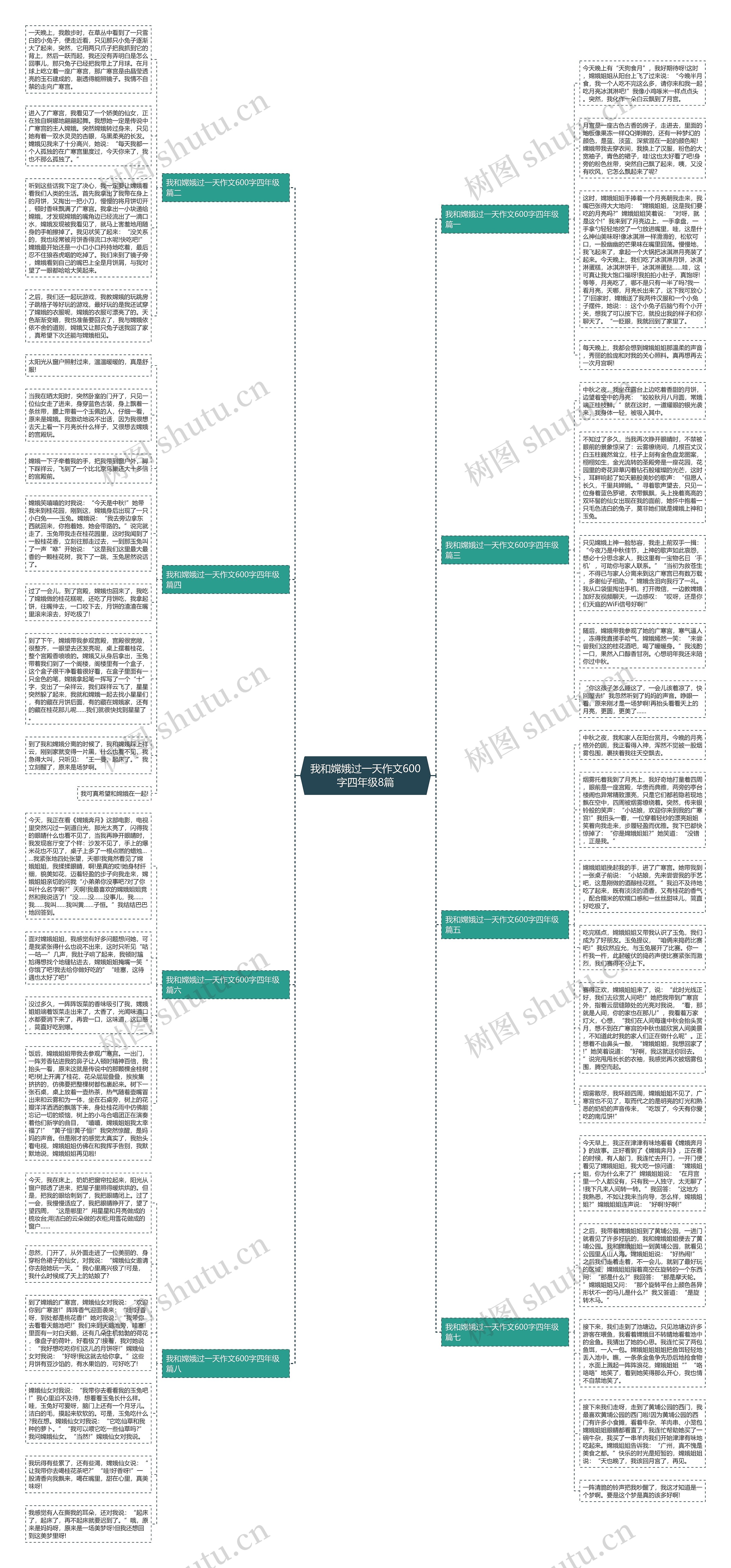 我和嫦娥过一天作文600字四年级8篇思维导图