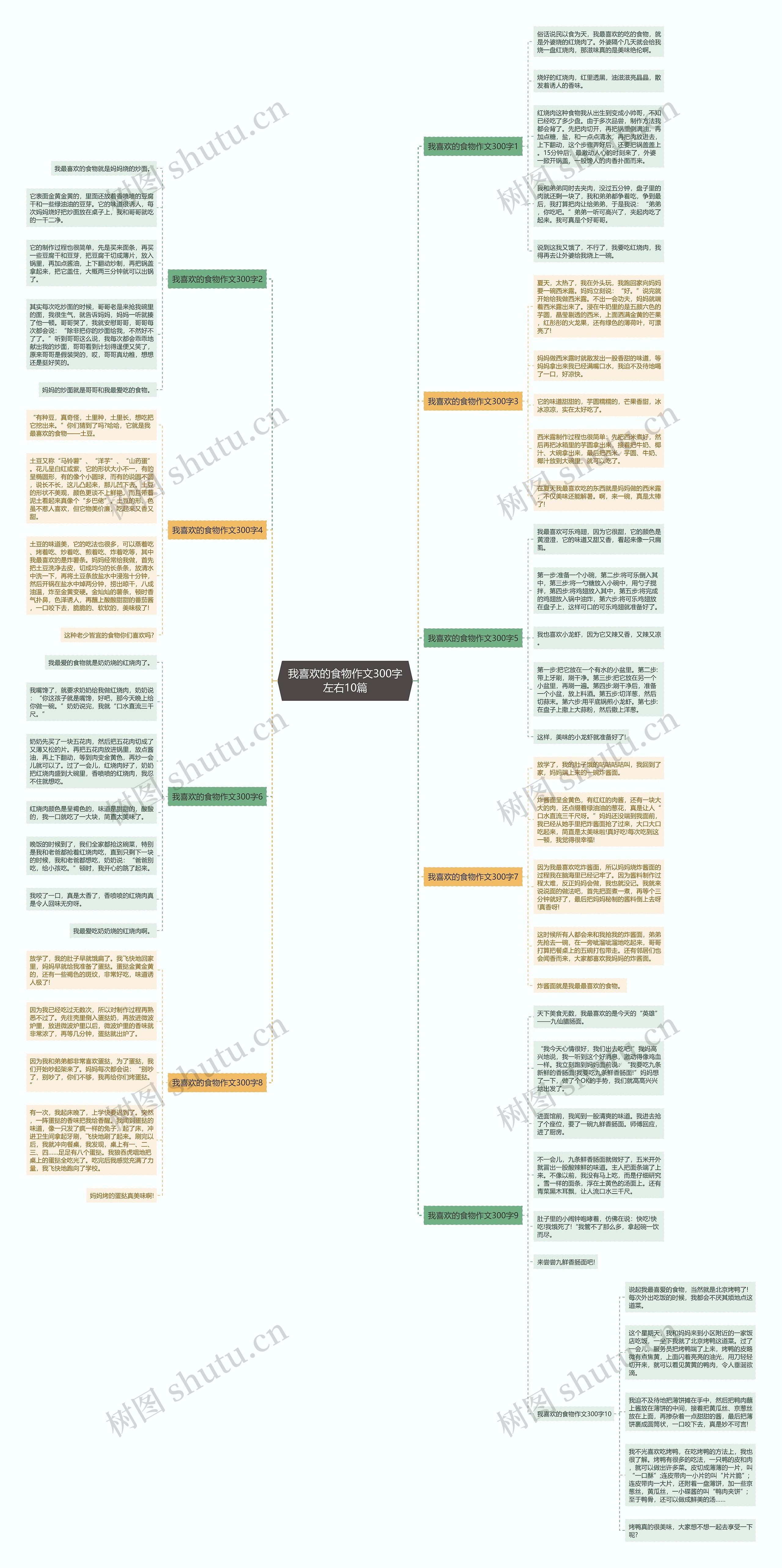 我喜欢的食物作文300字左右10篇思维导图