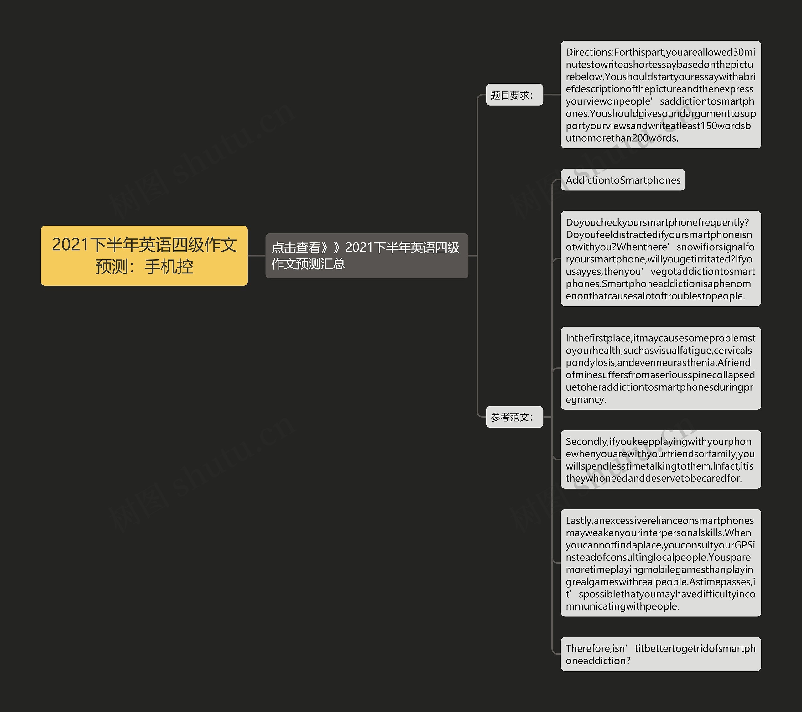 2021下半年英语四级作文预测：手机控思维导图