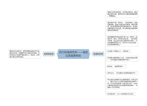 列宁的演讲艺术——肯定比否定更有效 