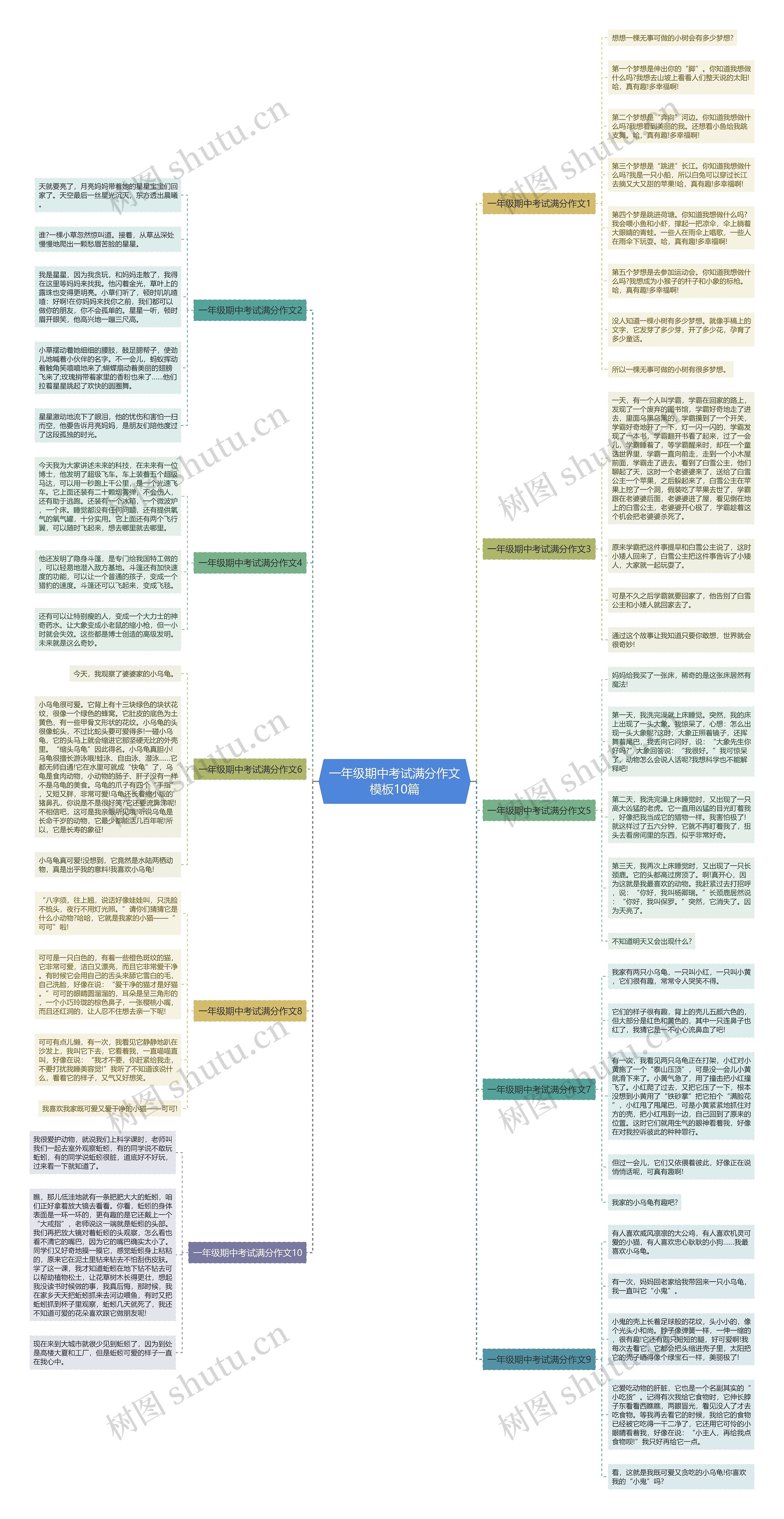 一年级期中考试满分作文10篇思维导图