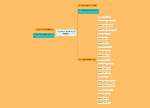 2019年12月大学英语四级作文预测