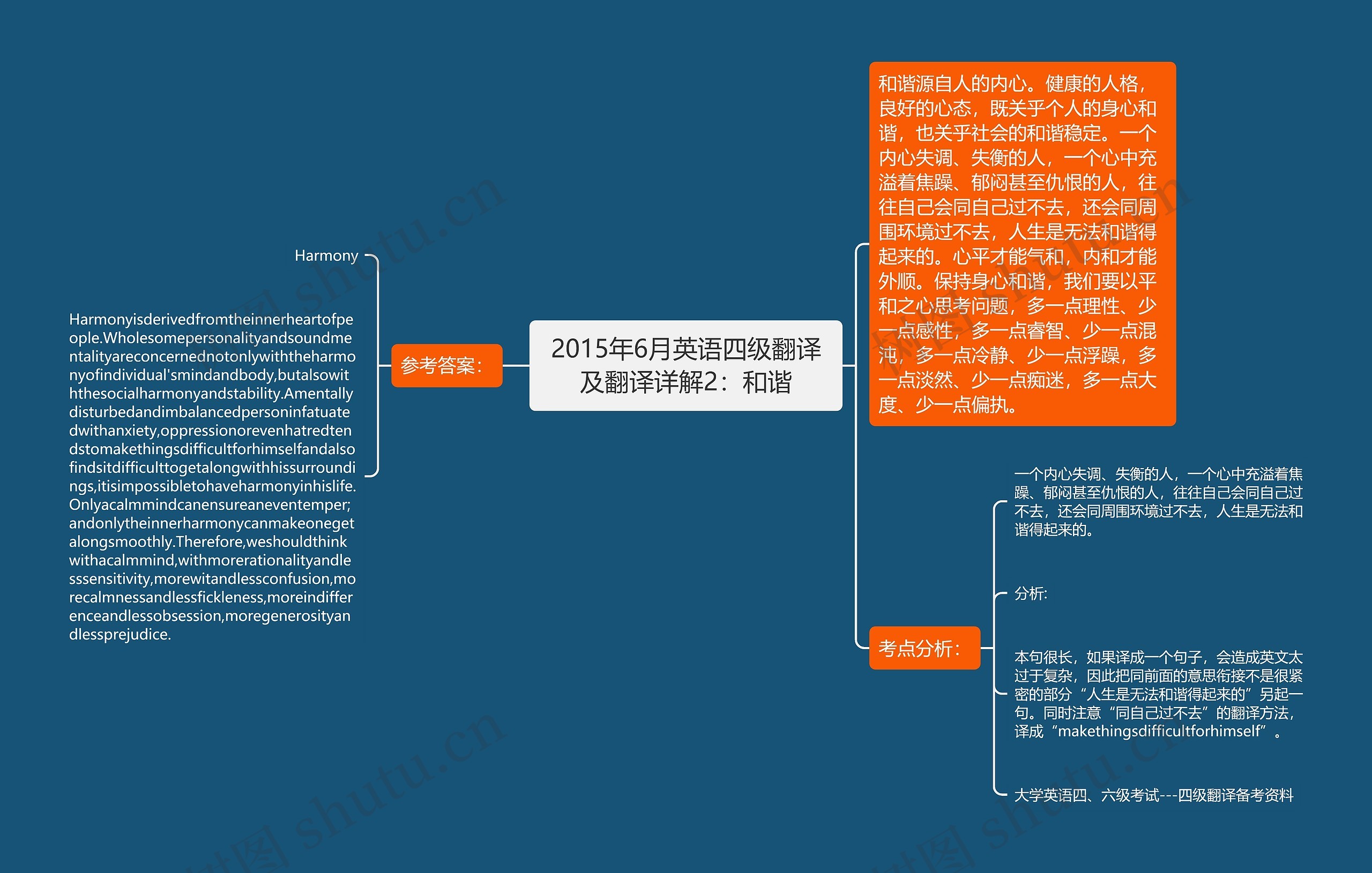 2015年6月英语四级翻译及翻译详解2：和谐思维导图