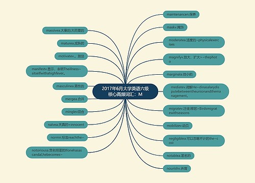 2017年6月大学英语六级核心高频词汇：M