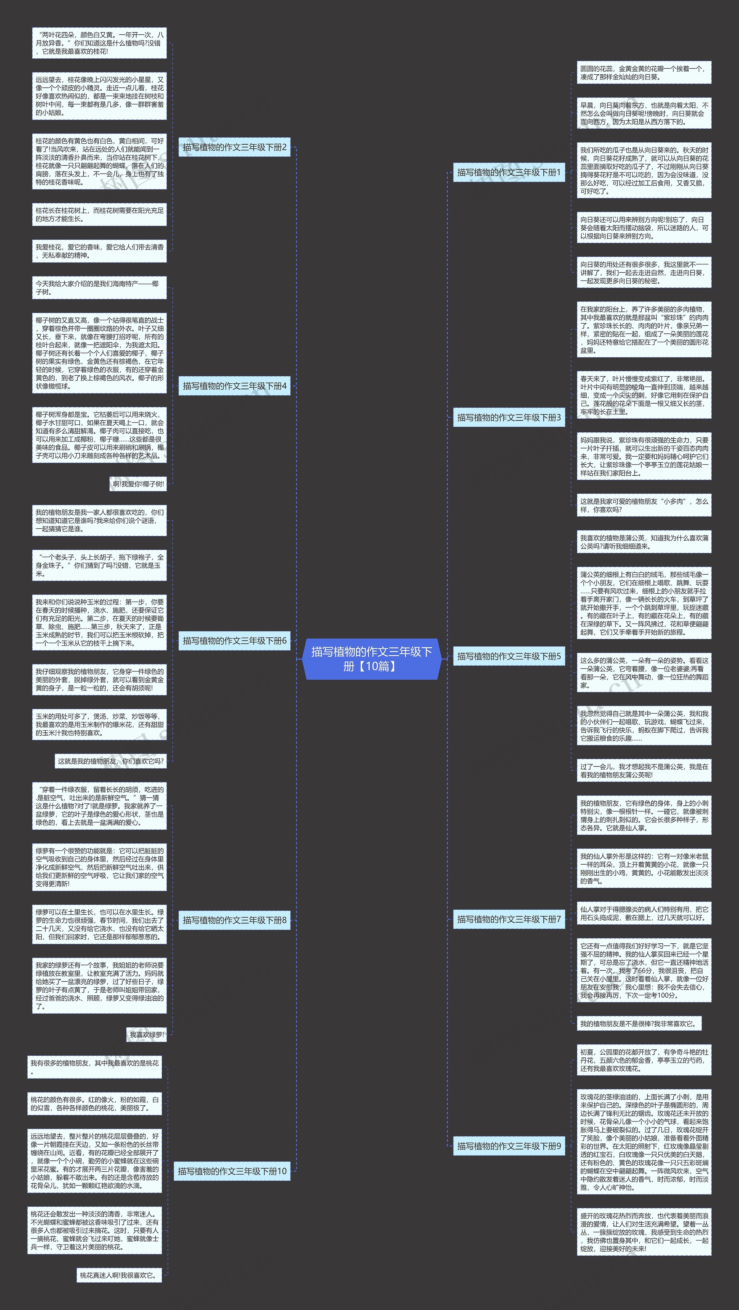 描写植物的作文三年级下册【10篇】思维导图