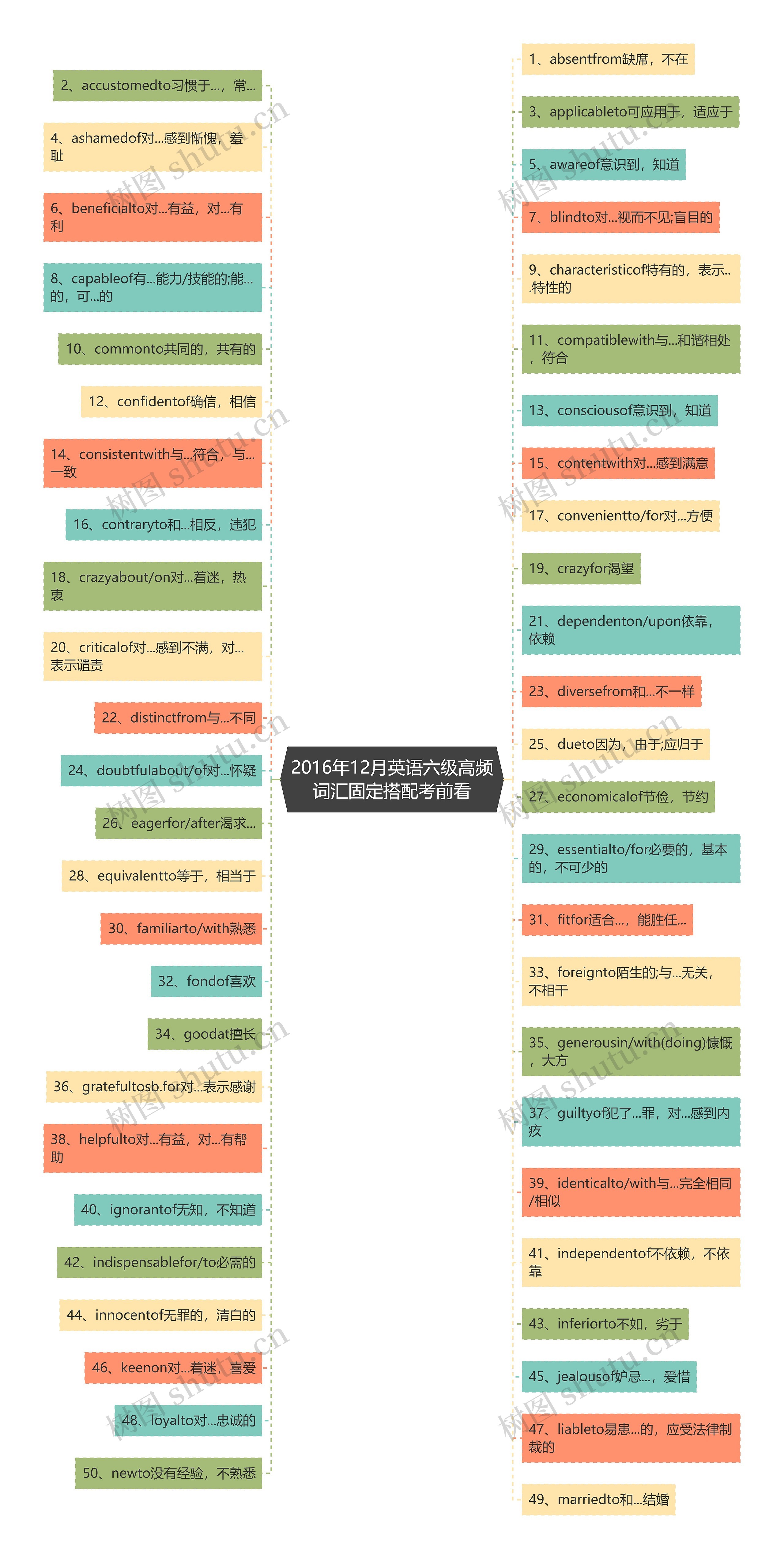 2016年12月英语六级高频词汇固定搭配考前看