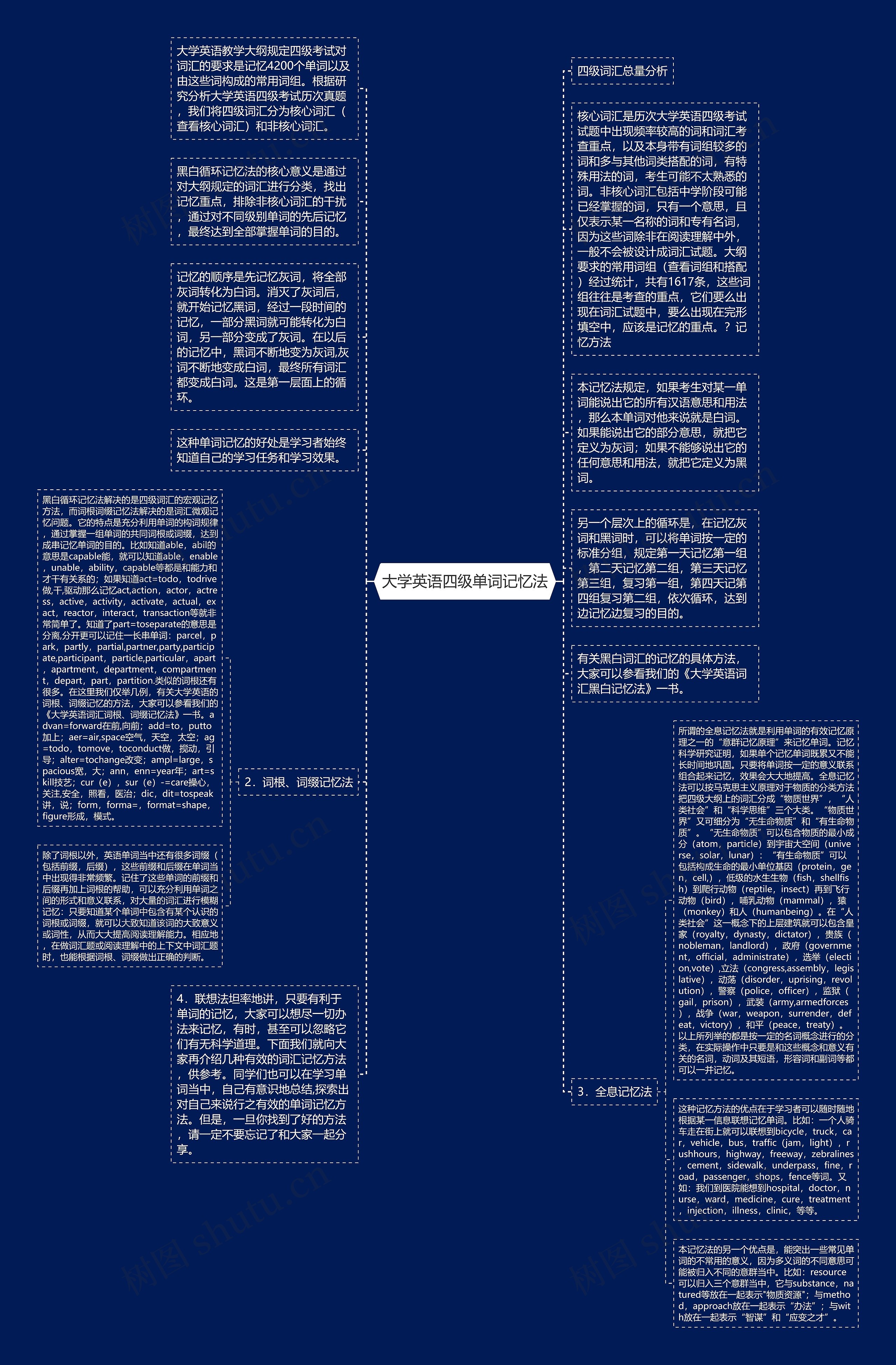 大学英语四级单词记忆法思维导图