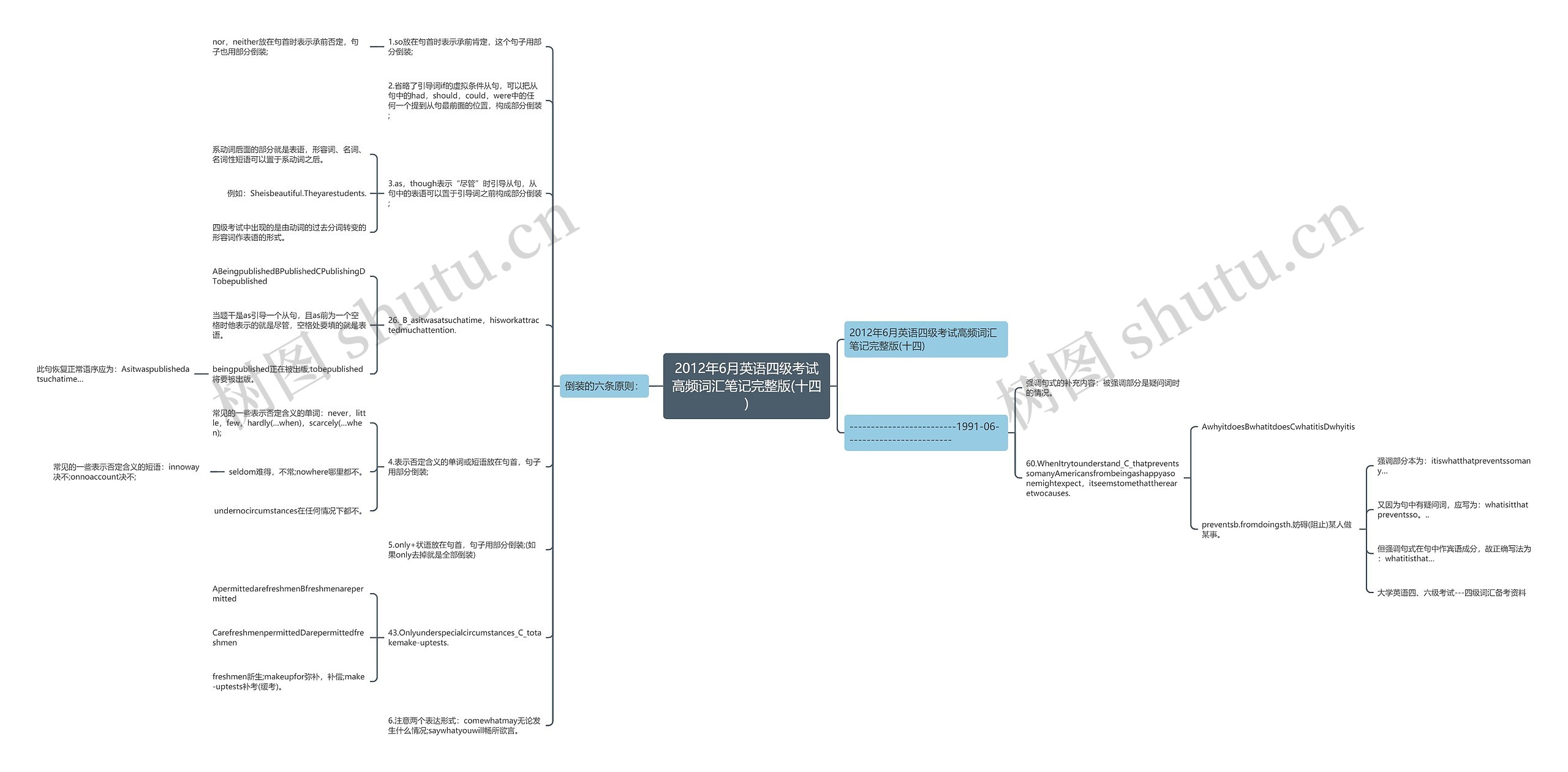2012年6月英语四级考试高频词汇笔记完整版(十四)思维导图