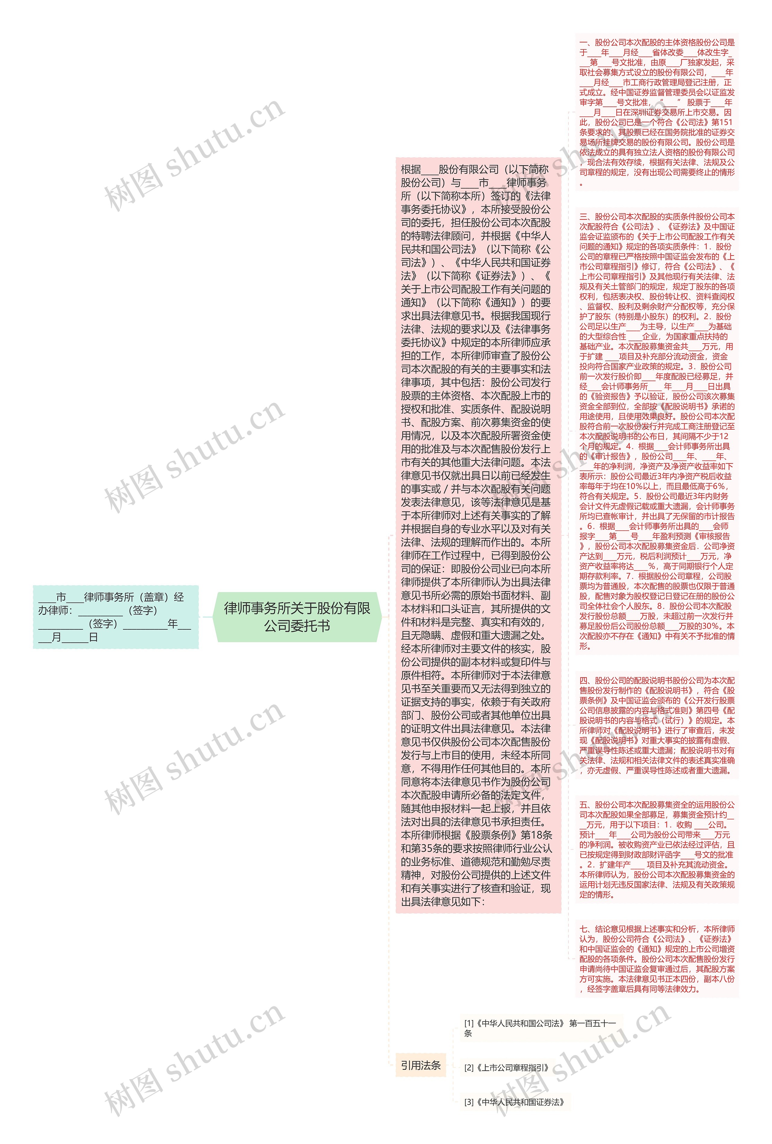 律师事务所关于股份有限公司委托书思维导图