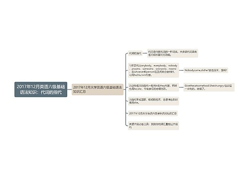 2017年12月英语六级基础语法知识：代词的指代