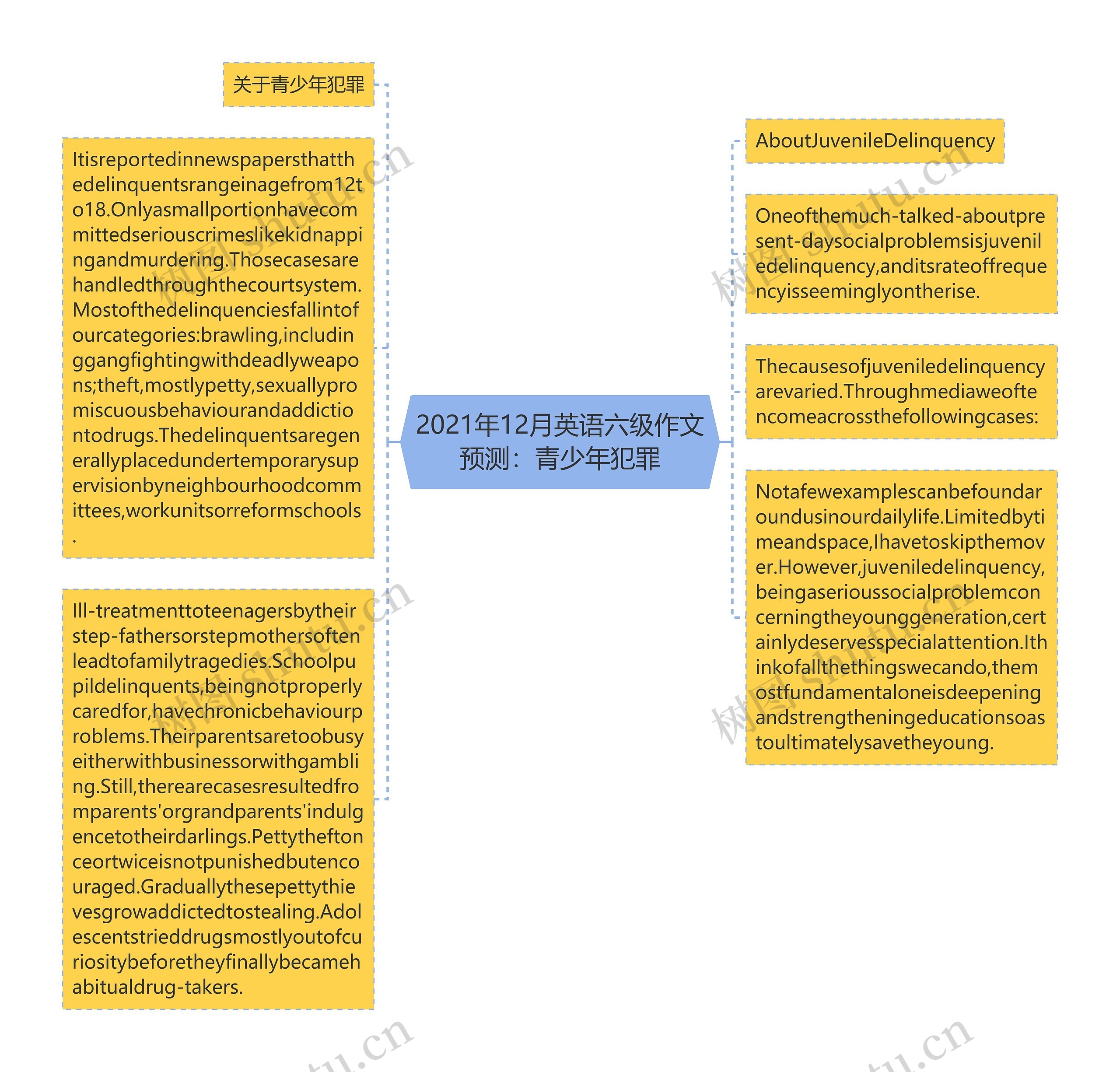 2021年12月英语六级作文预测：青少年犯罪