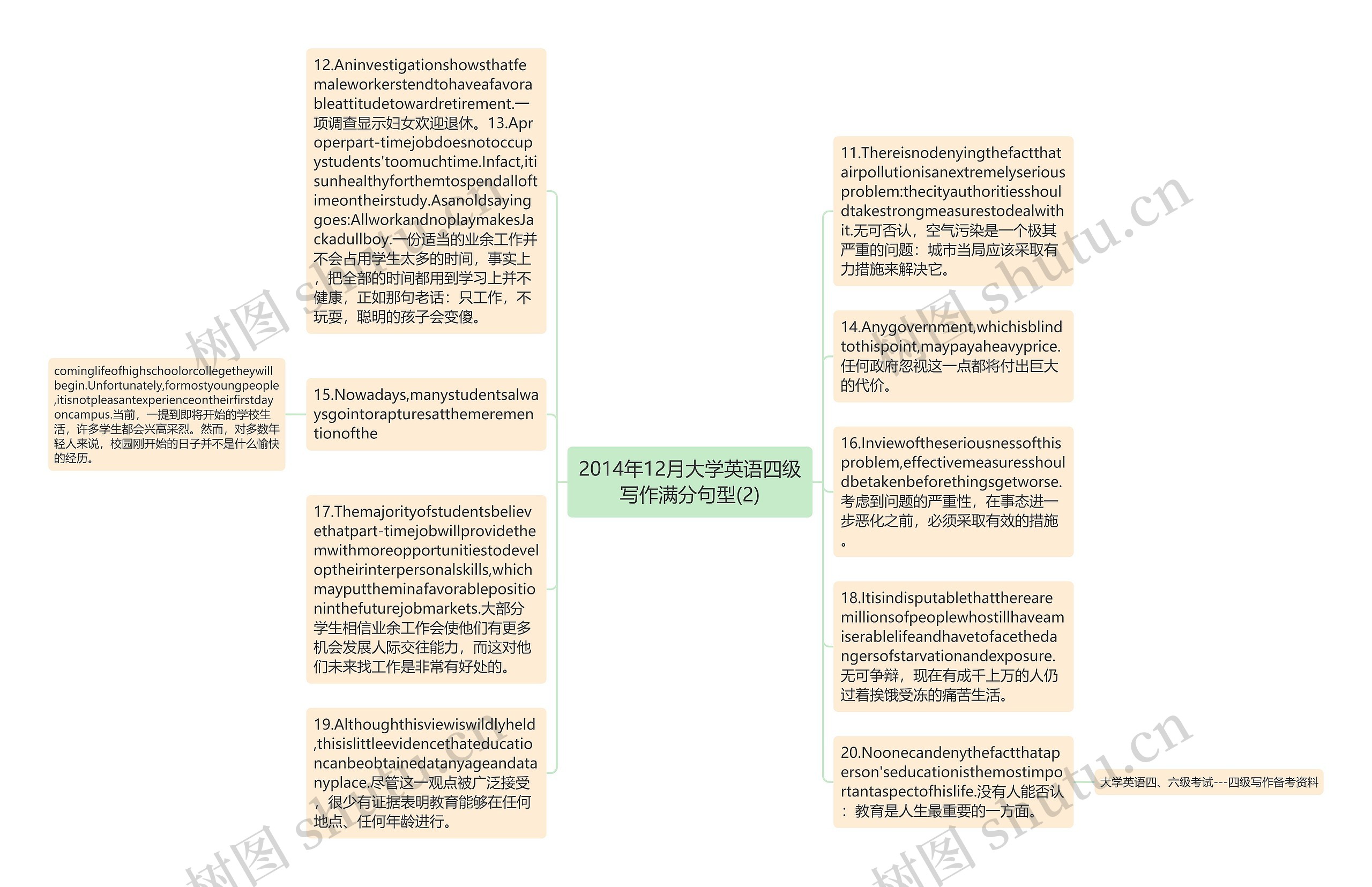 2014年12月大学英语四级写作满分句型(2)