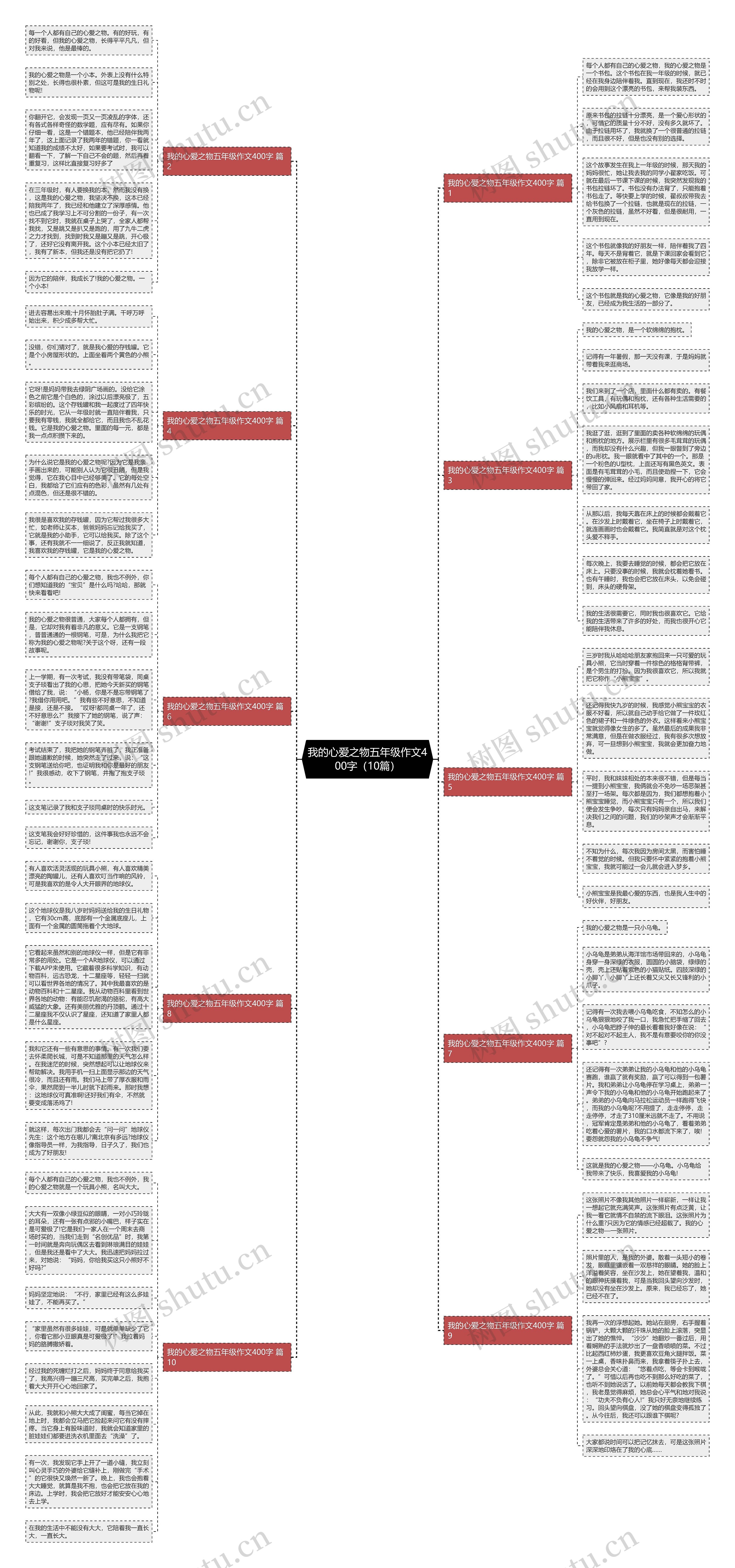 我的心爱之物五年级作文400字（10篇）思维导图