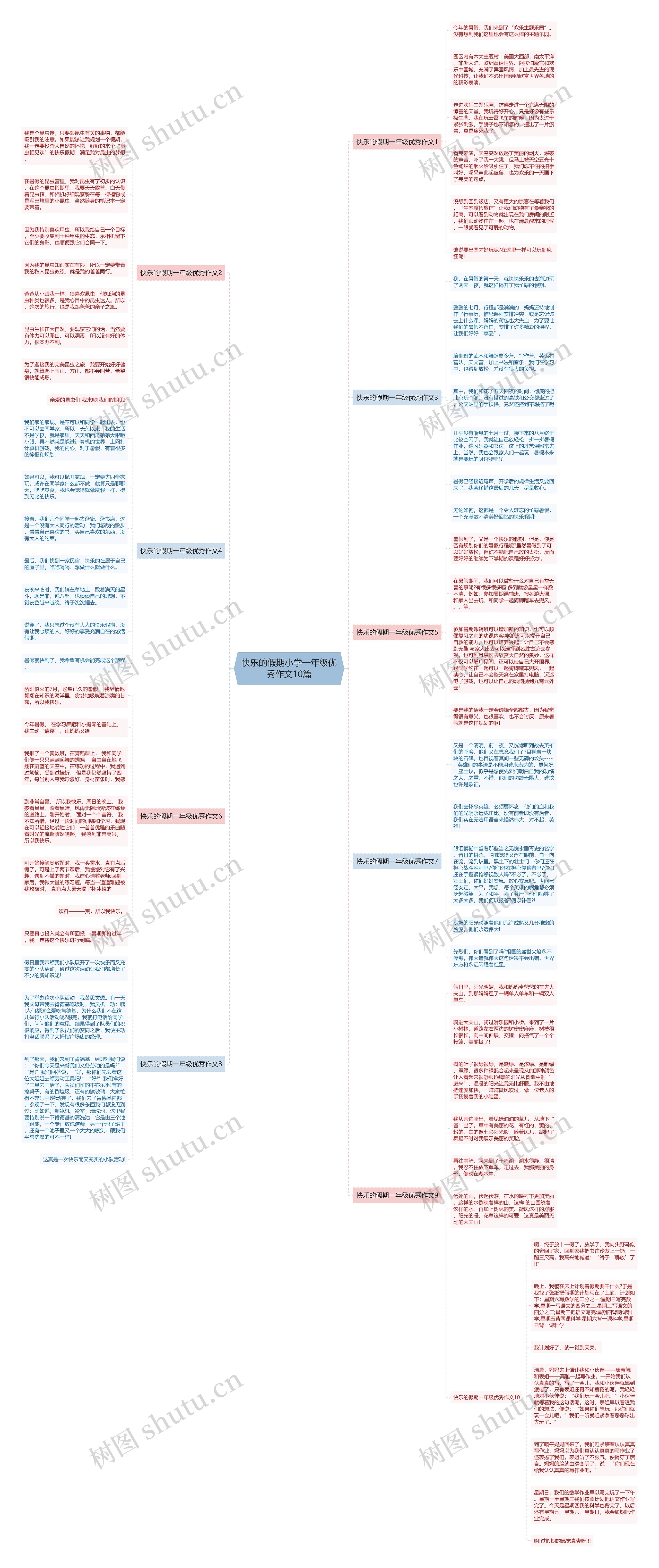 快乐的假期小学一年级优秀作文10篇思维导图
