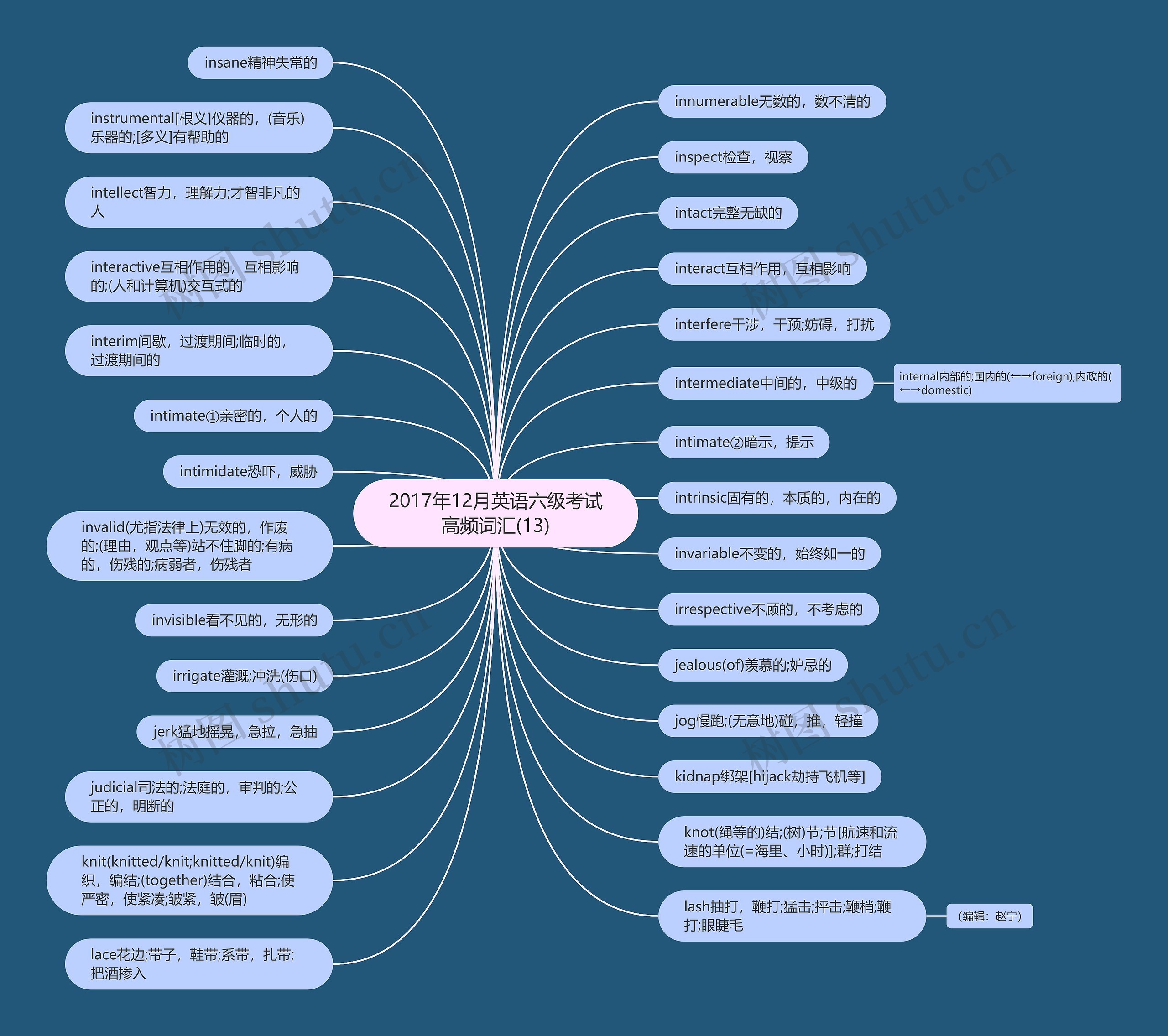2017年12月英语六级考试高频词汇(13)思维导图