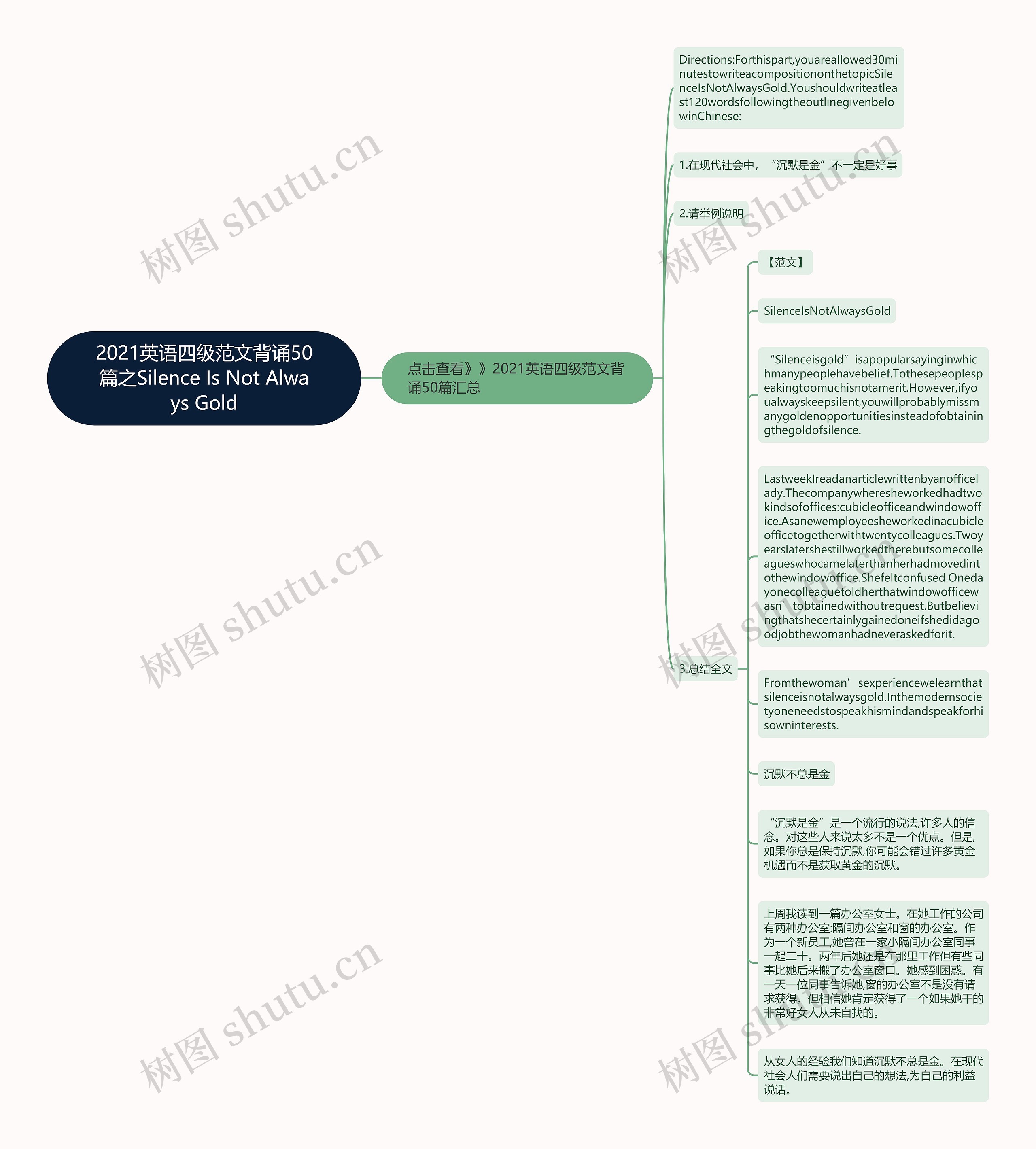 2021英语四级范文背诵50篇之Silence Is Not Always Gold思维导图