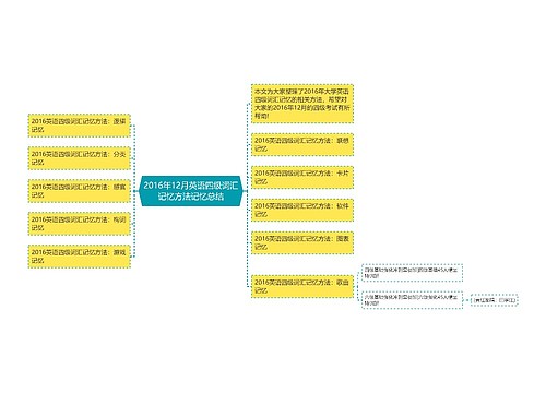 2016年12月英语四级词汇记忆方法记忆总结