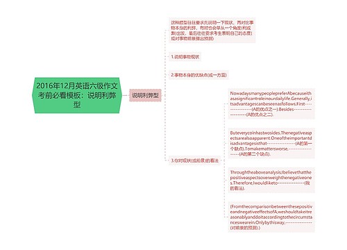 2016年12月英语六级作文考前必看模板：说明利弊型