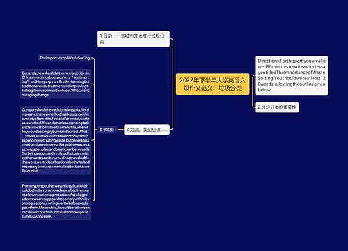 2022年下半年大学英语六级作文范文：垃圾分类