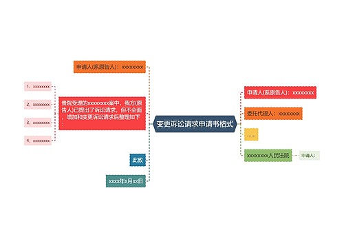 变更诉讼请求申请书格式