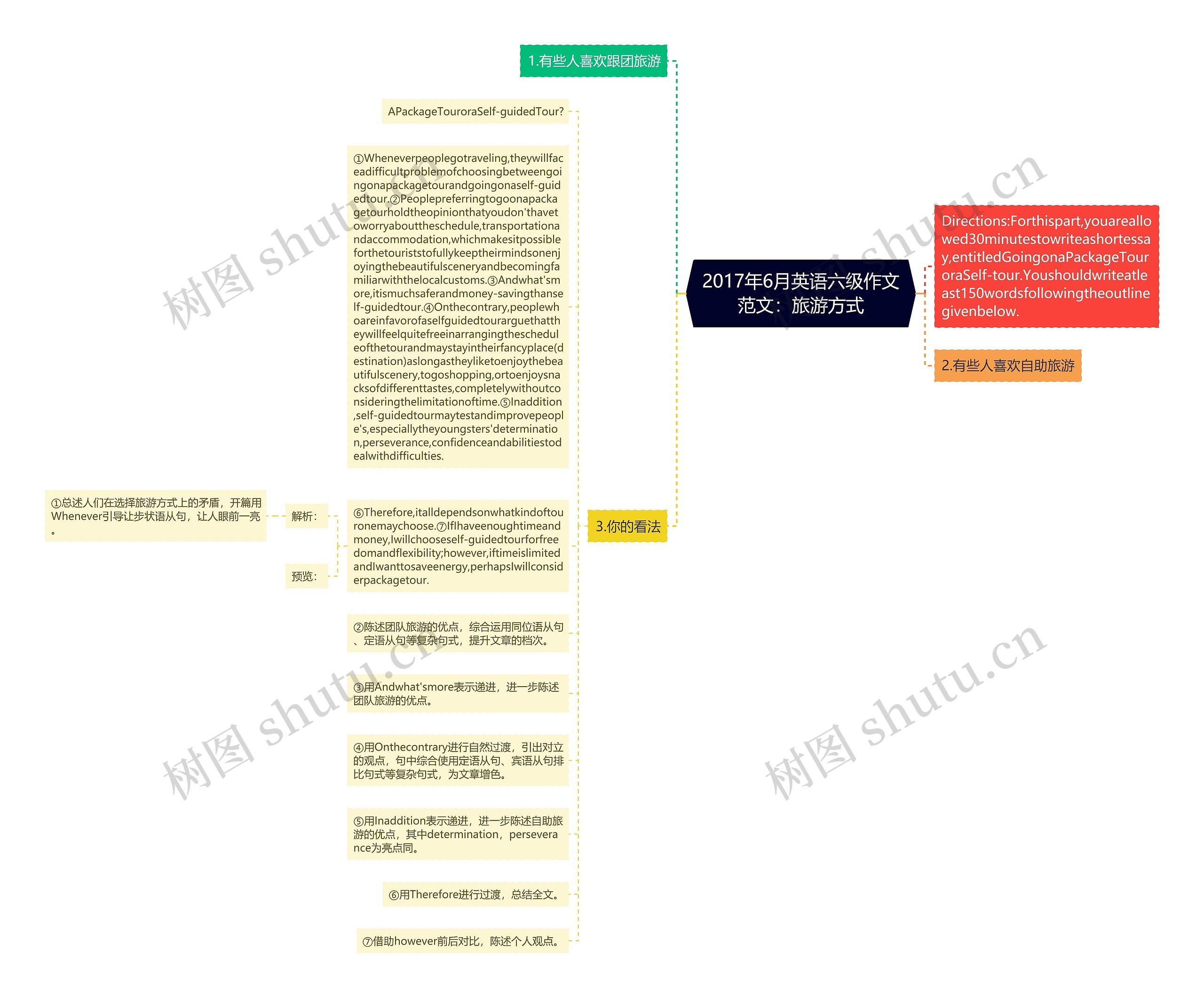 2017年6月英语六级作文范文：旅游方式思维导图