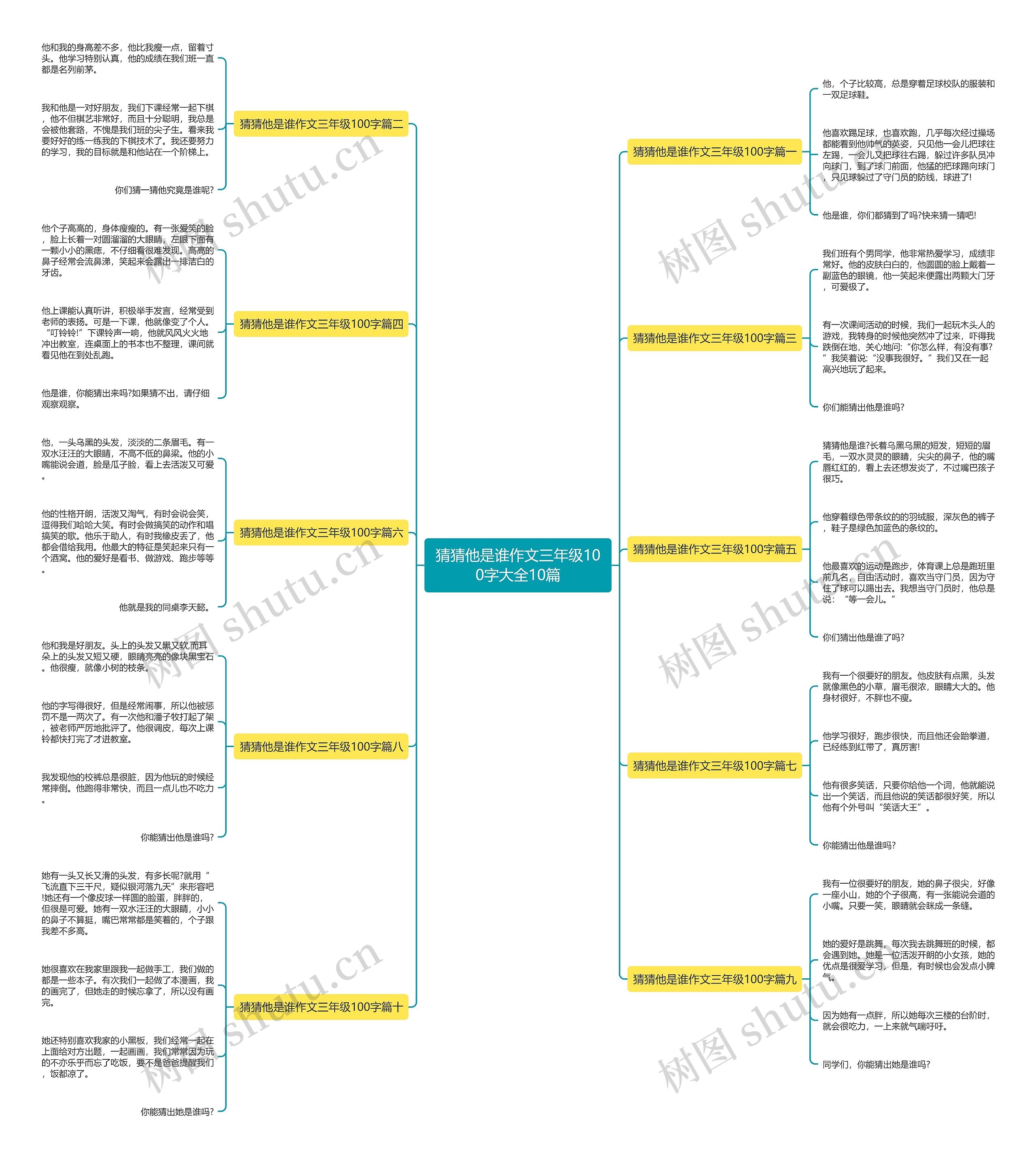 猜猜他是谁作文三年级100字大全10篇思维导图