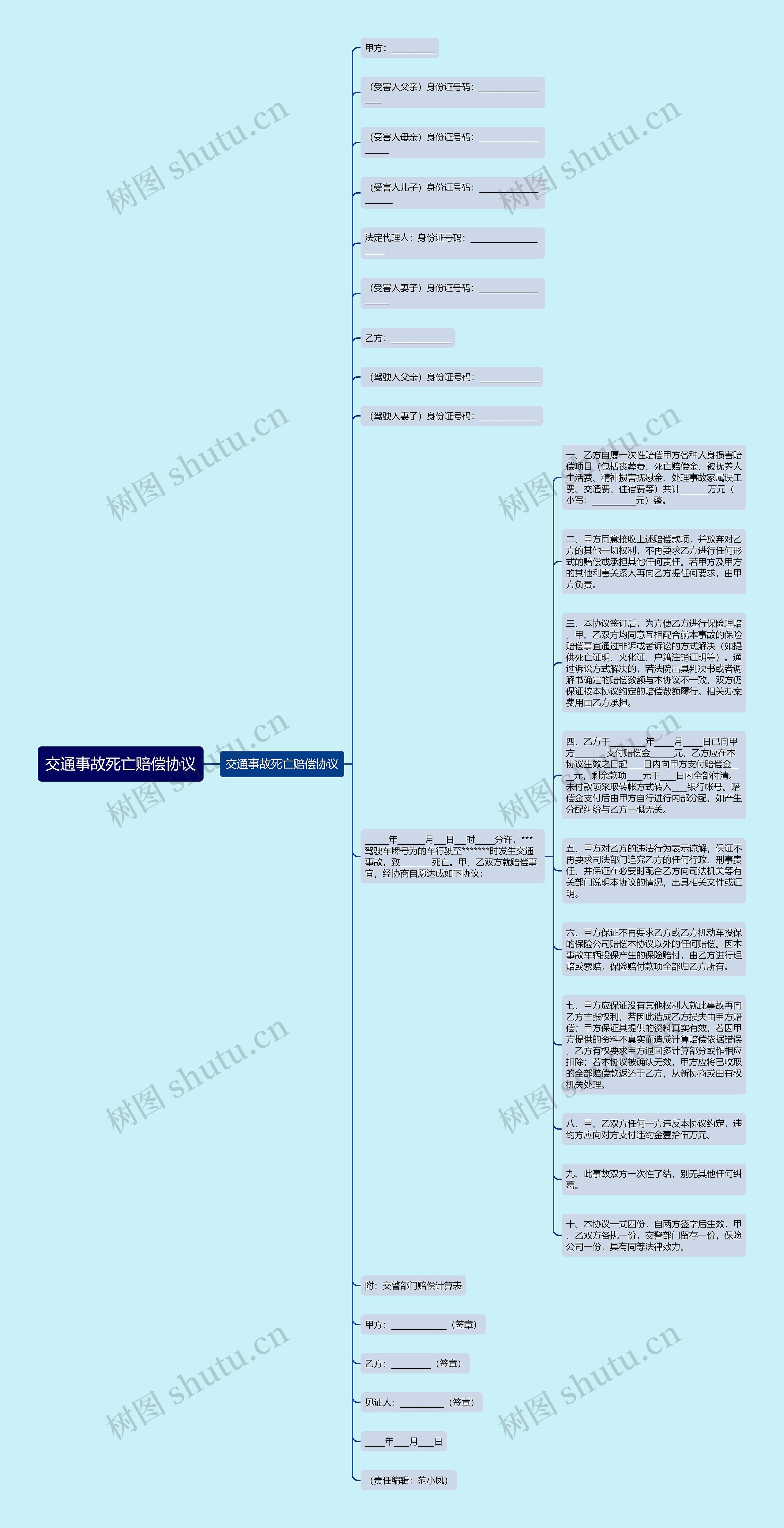交通事故死亡赔偿协议思维导图