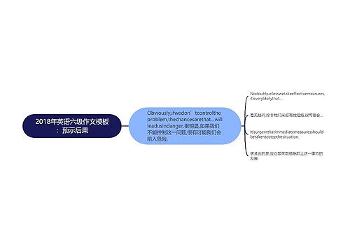 2018年英语六级作文模板：预示后果