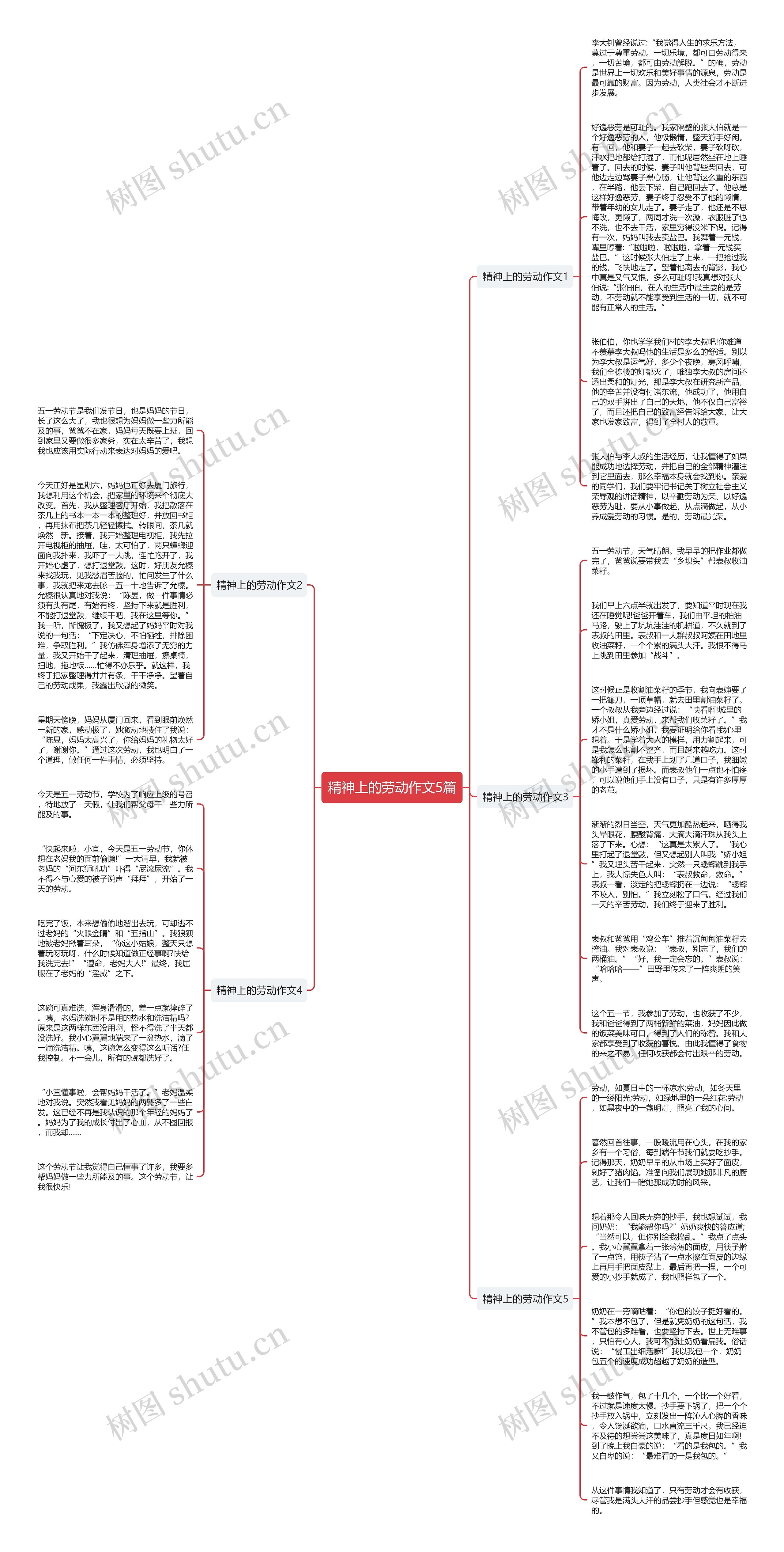 精神上的劳动作文5篇思维导图