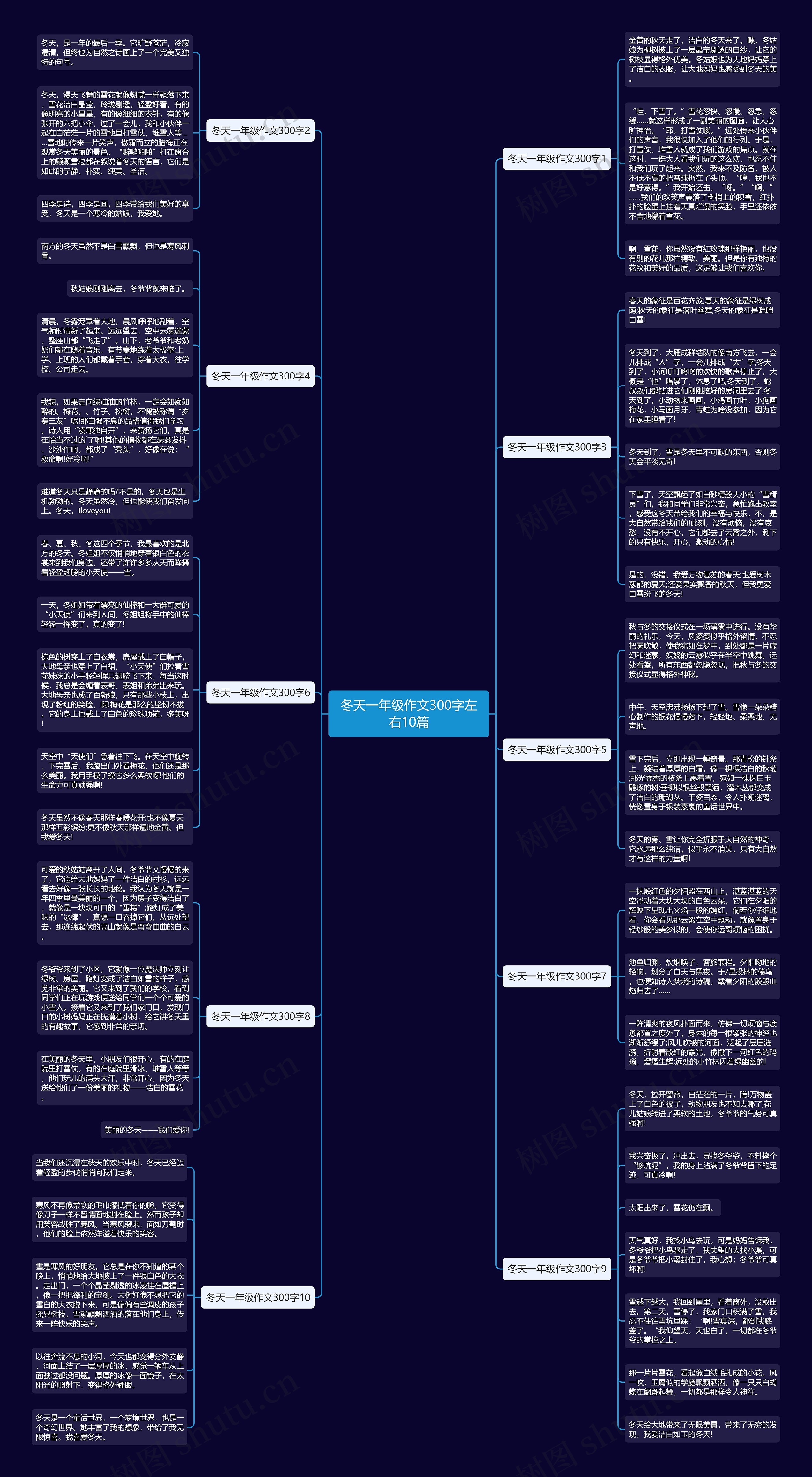 冬天一年级作文300字左右10篇思维导图