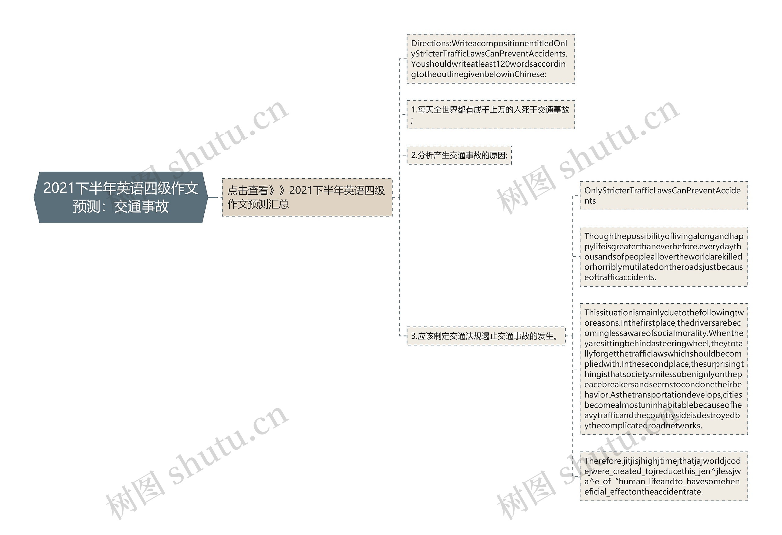 2021下半年英语四级作文预测：交通事故思维导图